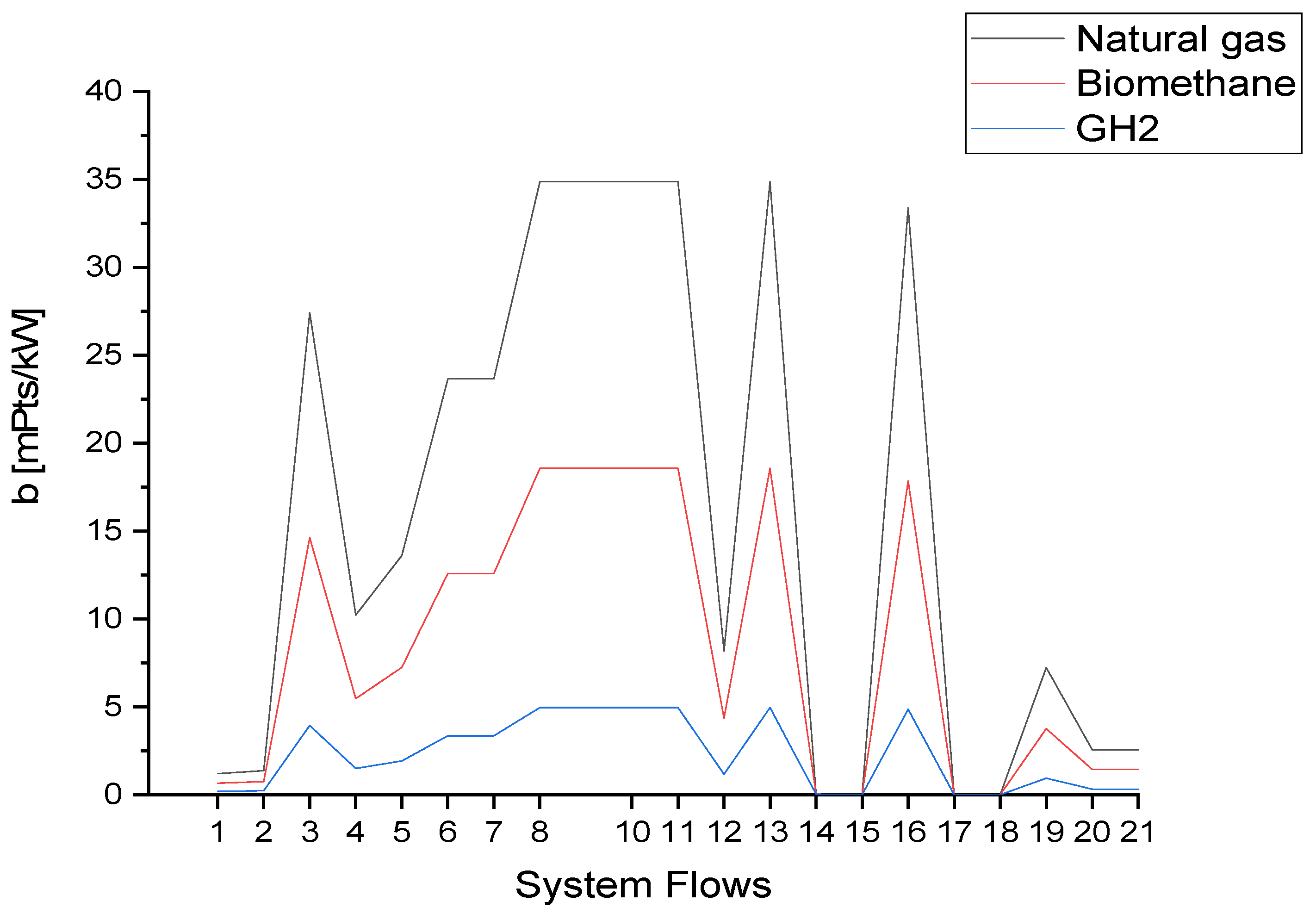 Sustainability 17 00063 g008