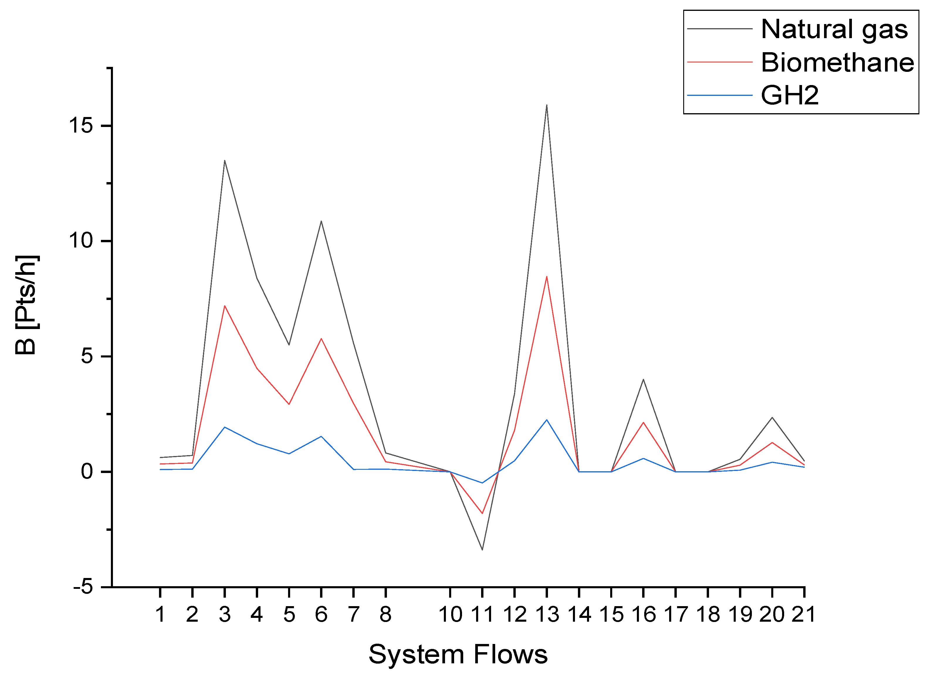 Sustainability 17 00063 g009