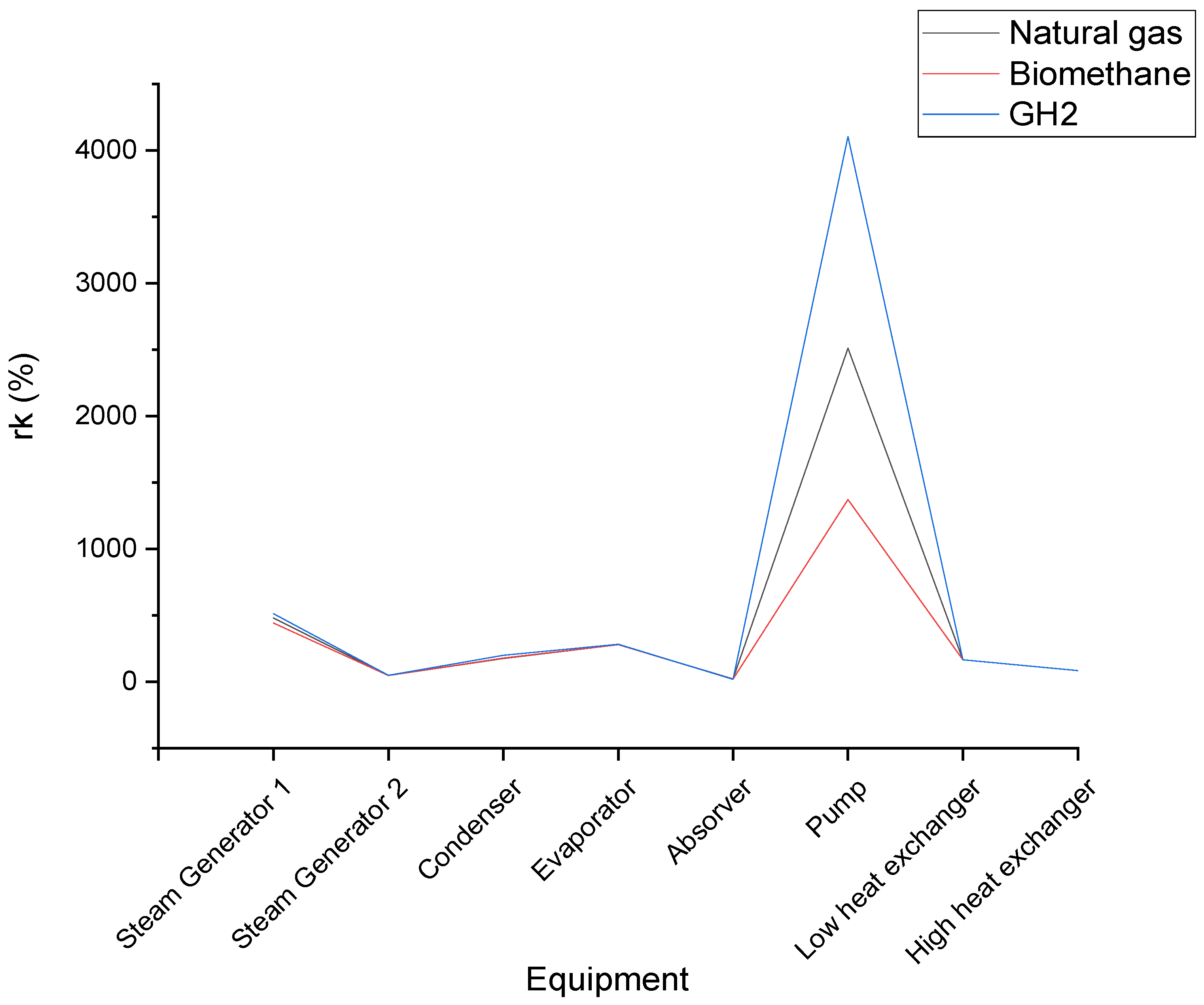 Sustainability 17 00063 g012