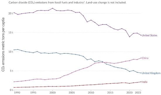 Sustainability 17 00072 g001