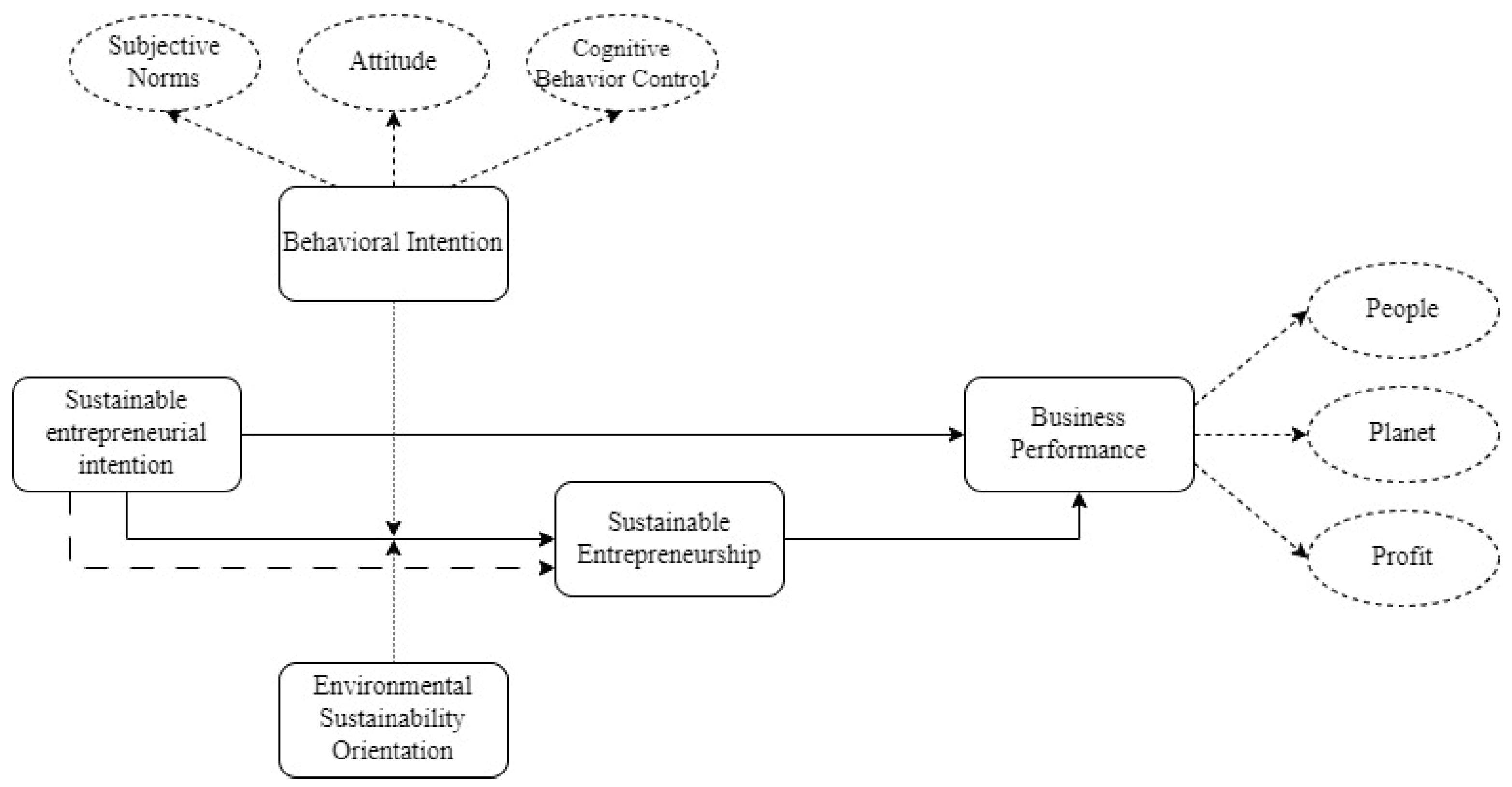 Sustainability 17 00076 g001 Sustainability 17 00076 g001