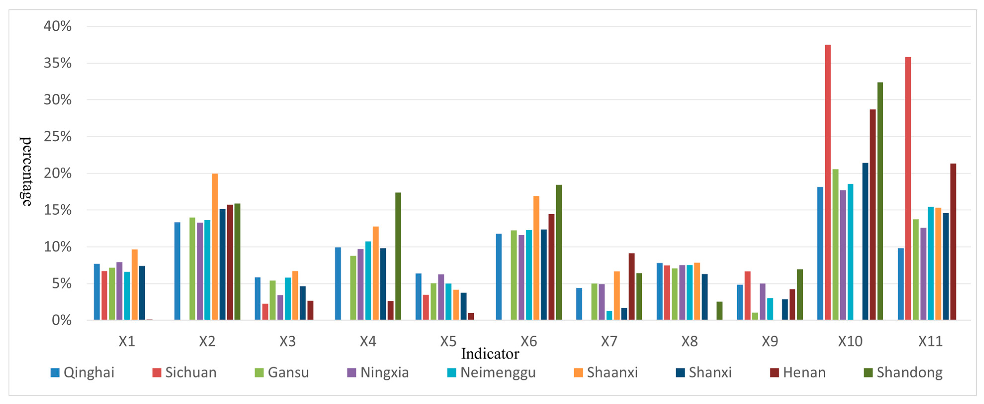 Sustainability 17 00082 g004