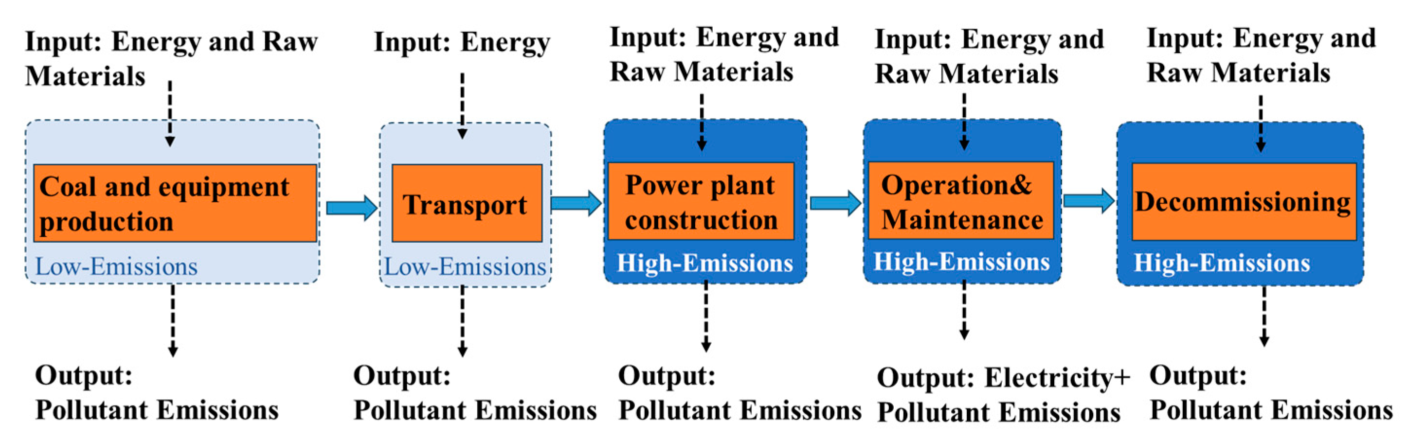 Sustainability 17 00084 g003 Sustainability 17 00084 g003