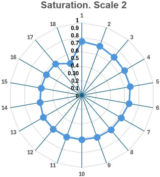 Sustainability 17 00088 g003