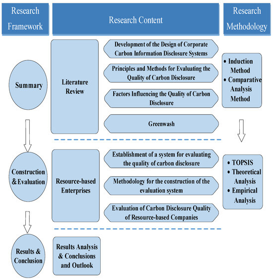 Sustainability 17 00100 g0a1