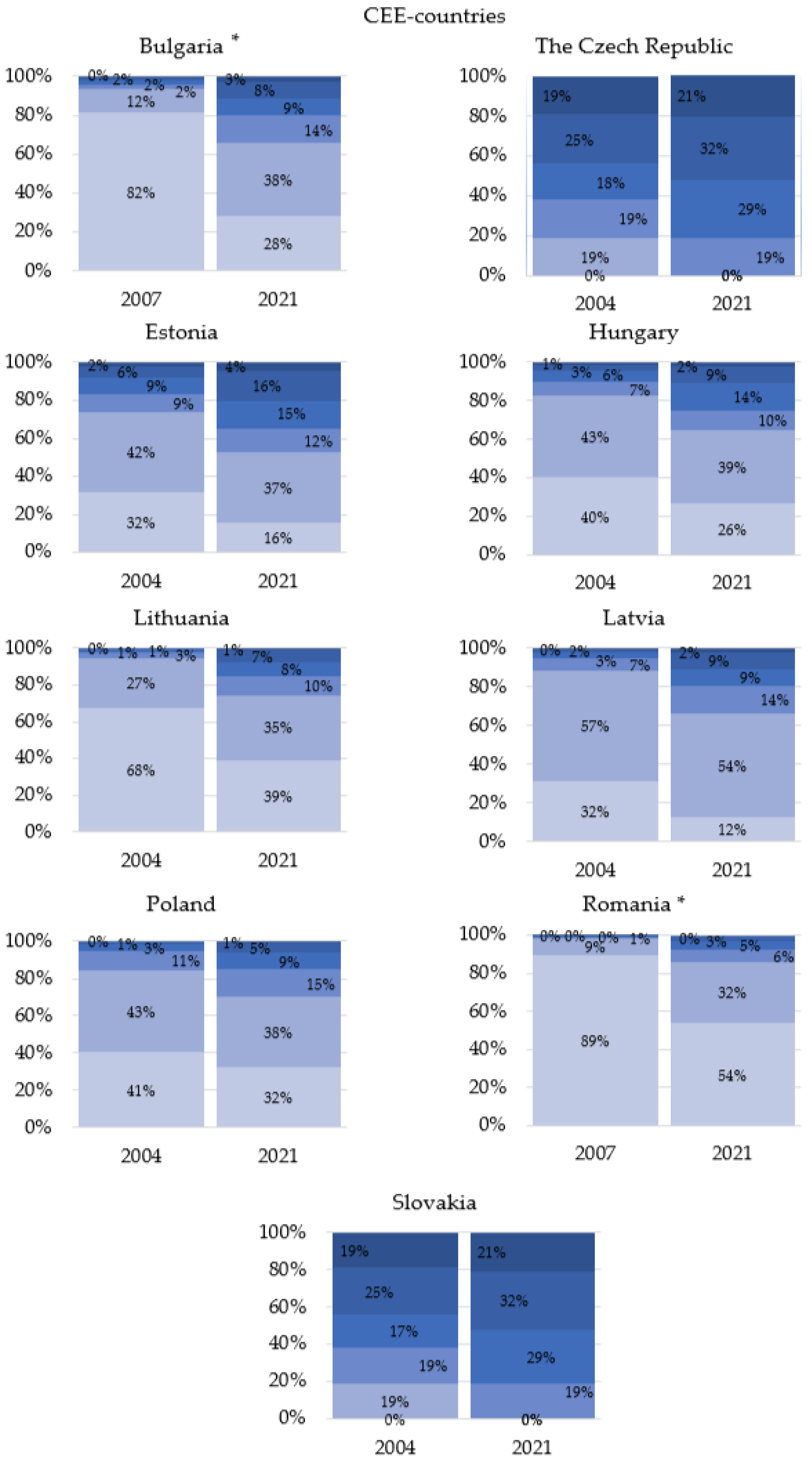 Sustainability 17 00104 g002a
