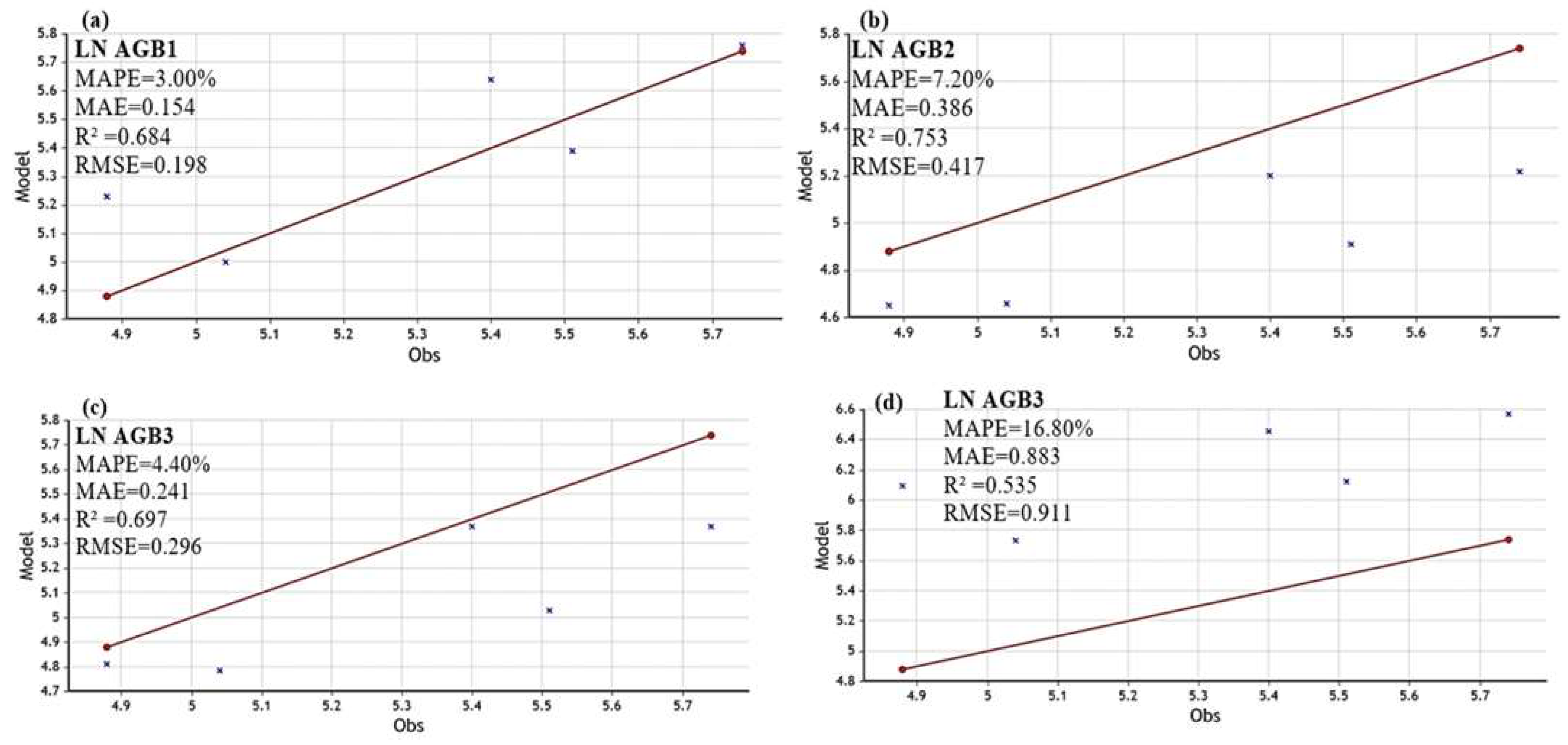 Sustainability 17 00123 g013