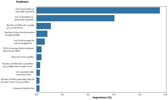 Sustainability 17 00136 g0a10