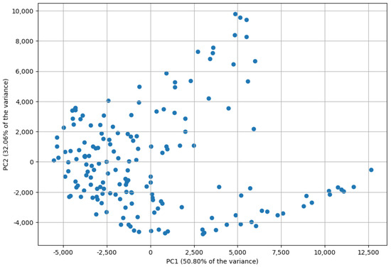 Sustainability 17 00136 g0a2