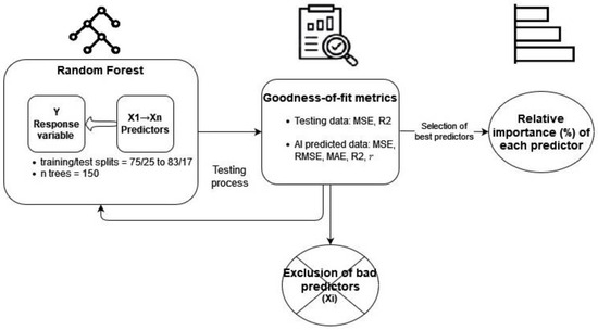 Sustainability 17 00136 g0a3