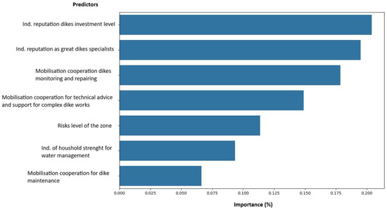 Sustainability 17 00136 g0a4