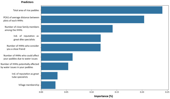 Sustainability 17 00136 g0a5