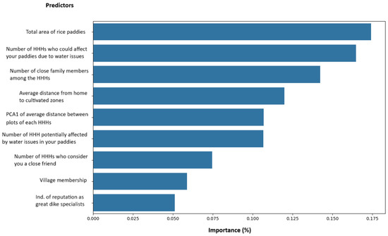 Sustainability 17 00136 g0a6