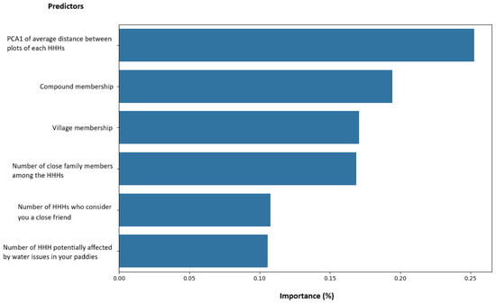 Sustainability 17 00136 g0a7