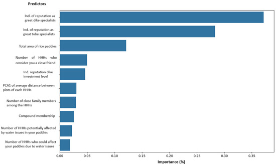 Sustainability 17 00136 g0a8