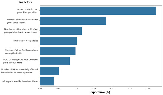 Sustainability 17 00136 g0a9