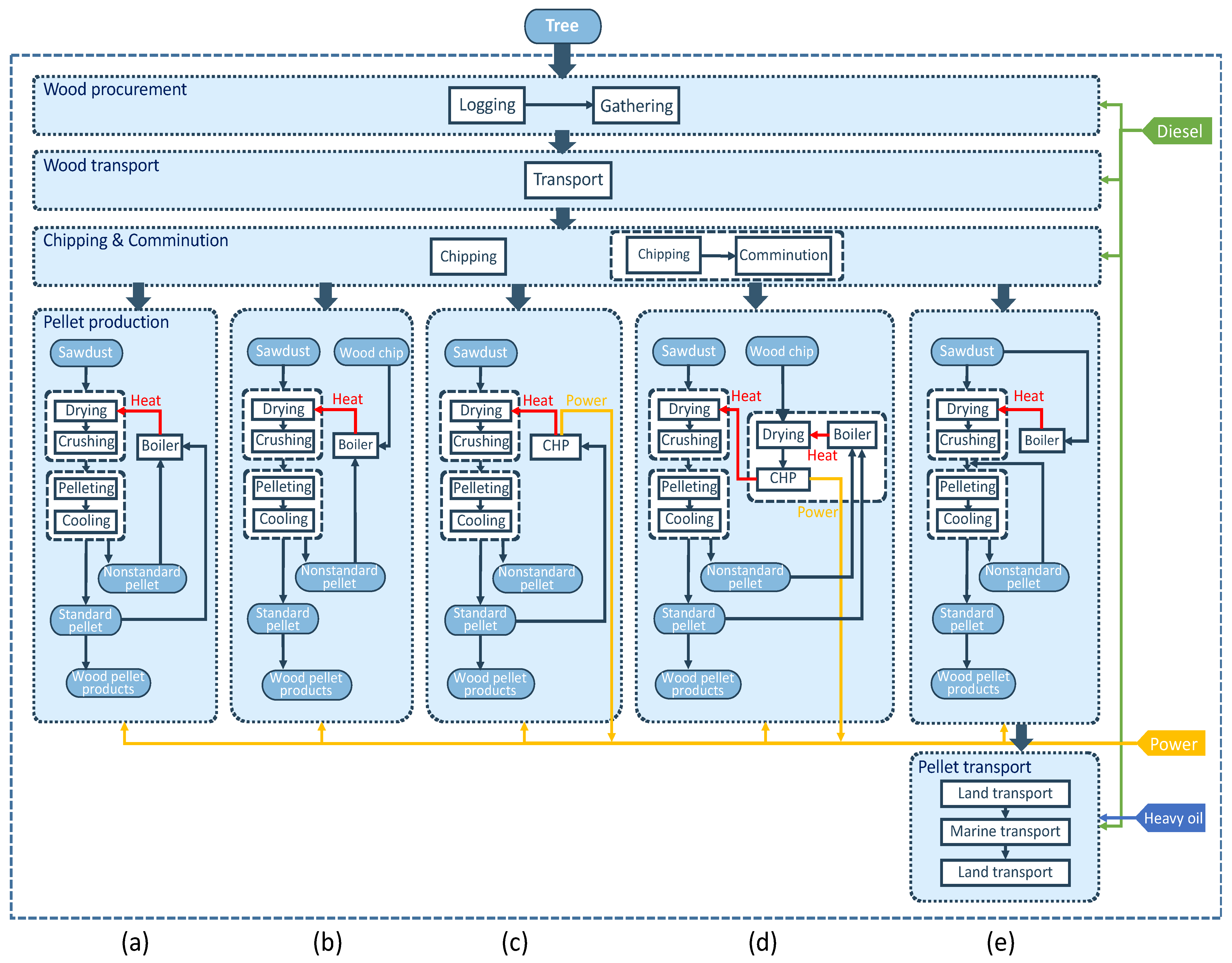 Sustainability 17 00140 g001a
