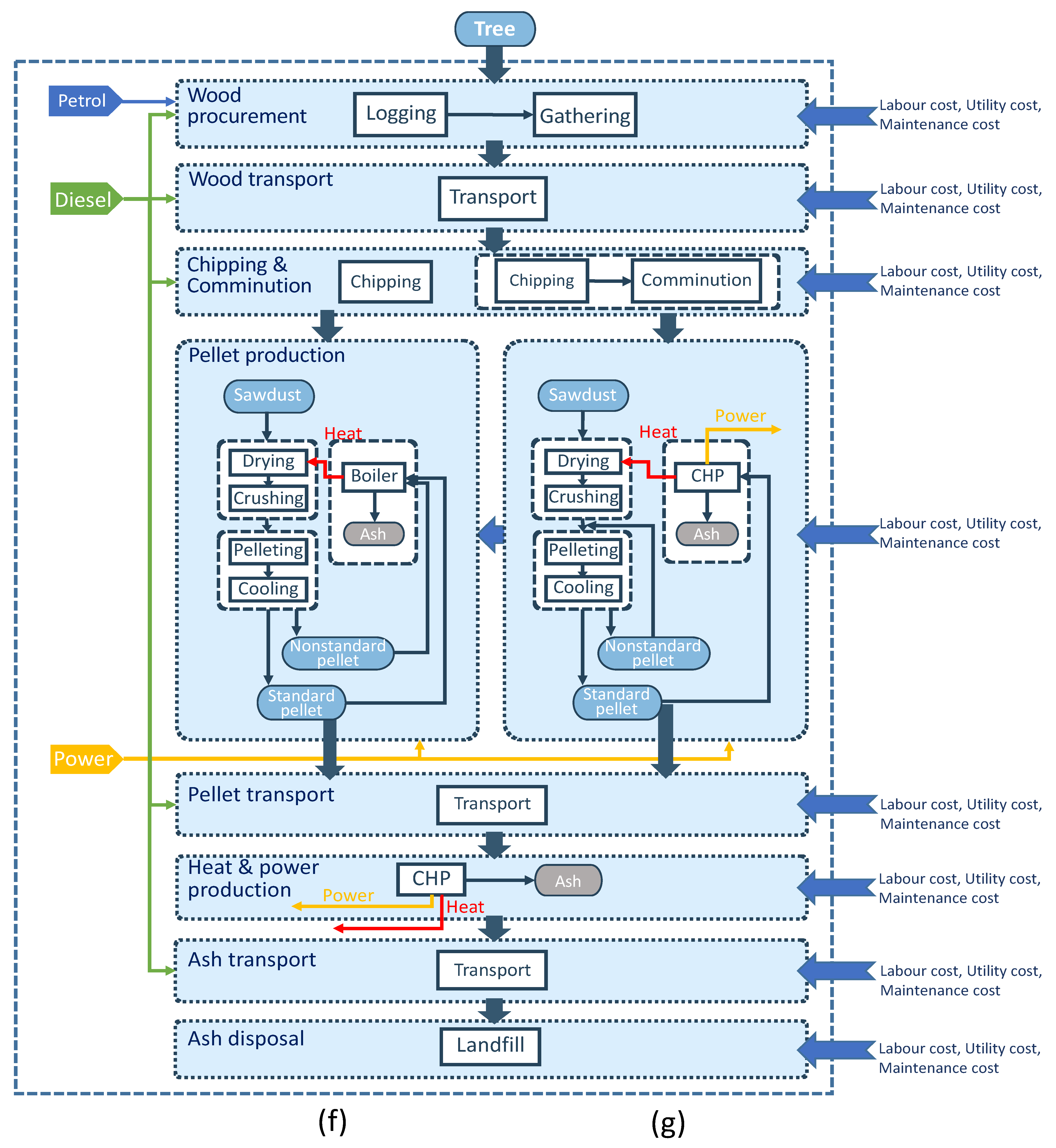 Sustainability 17 00140 g001b