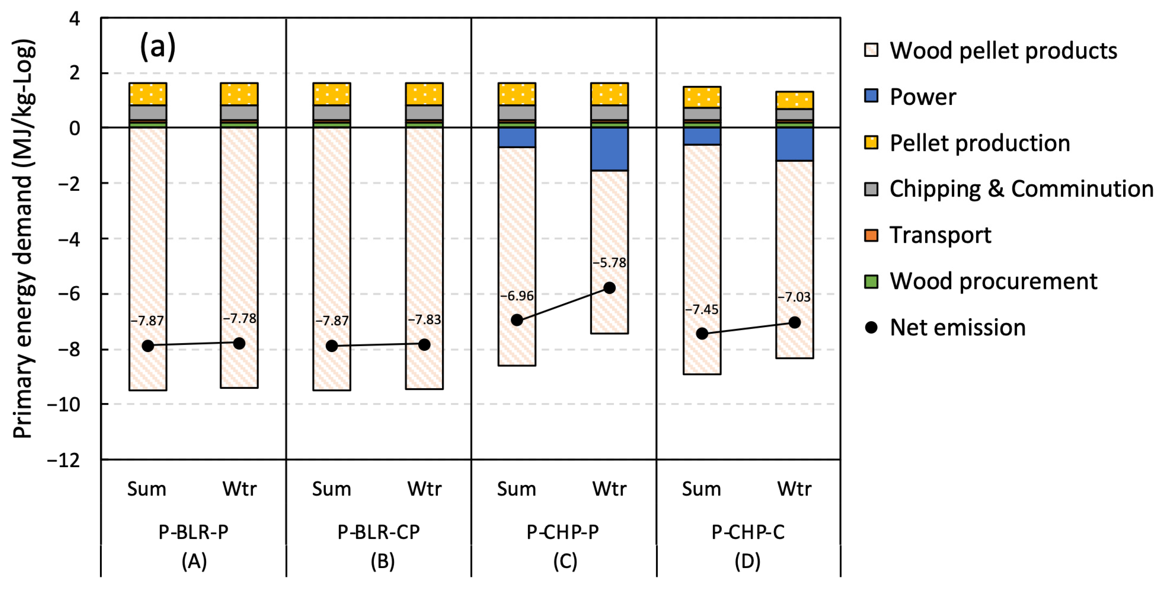 Sustainability 17 00140 g002a