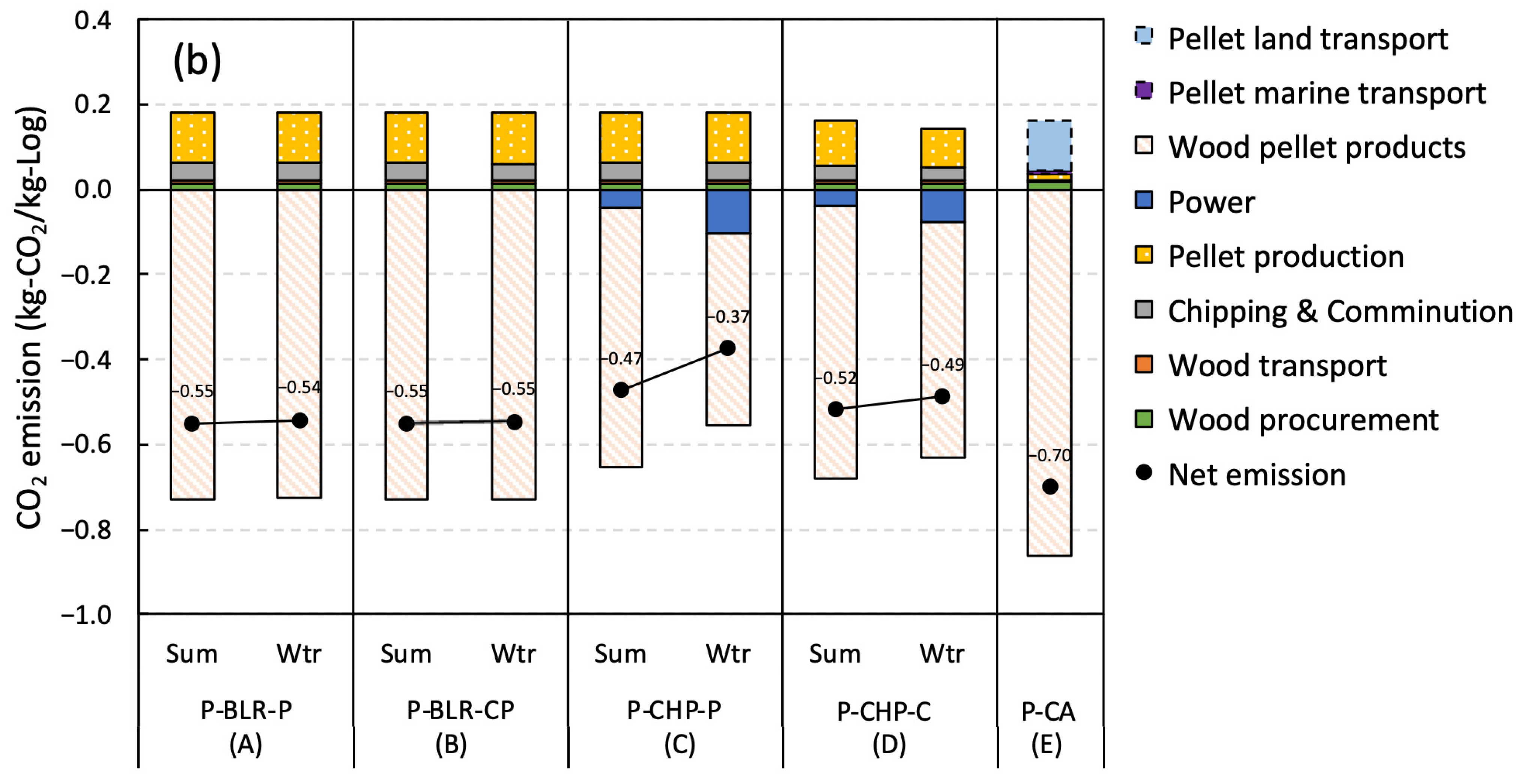 Sustainability 17 00140 g002b