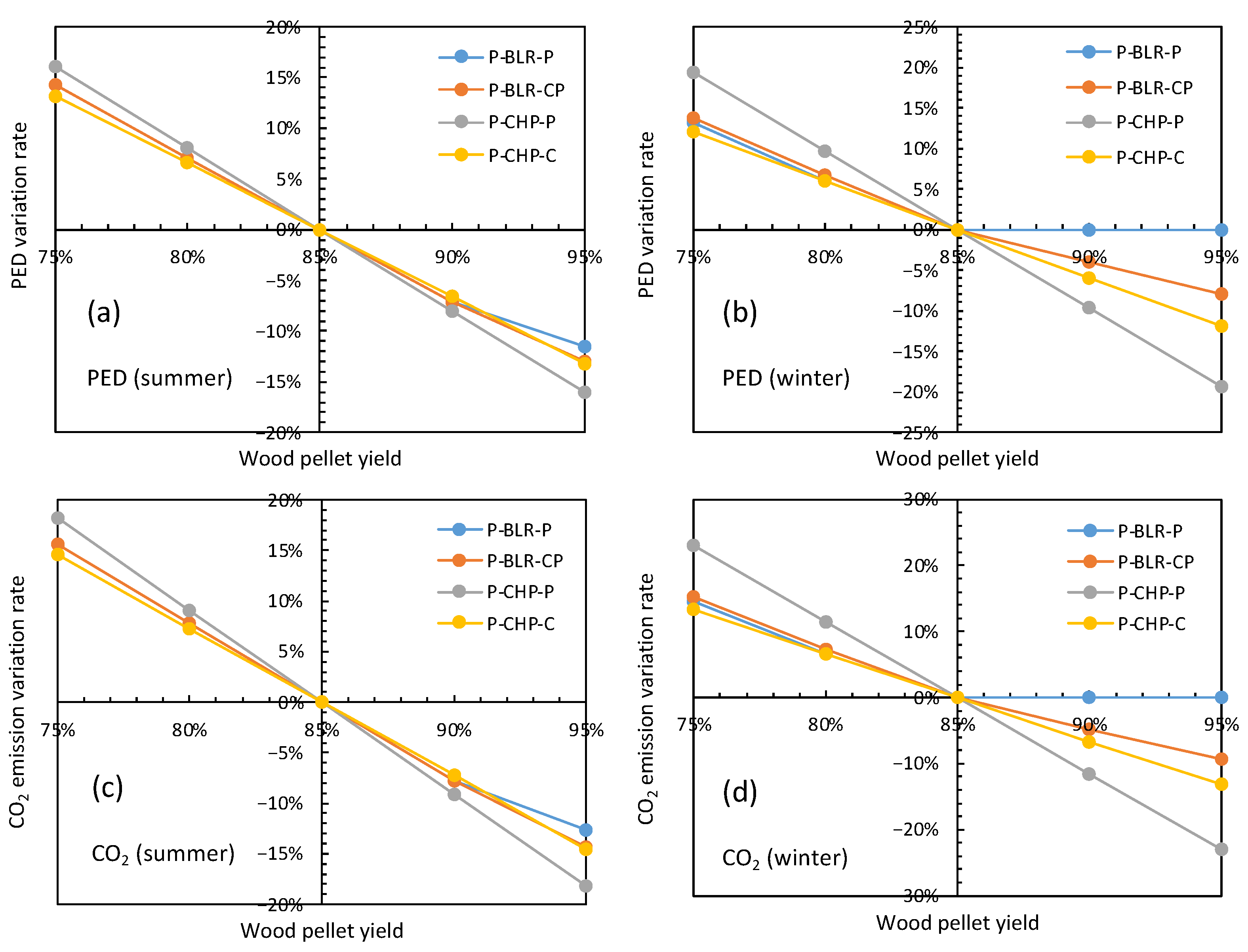 Sustainability 17 00140 g003