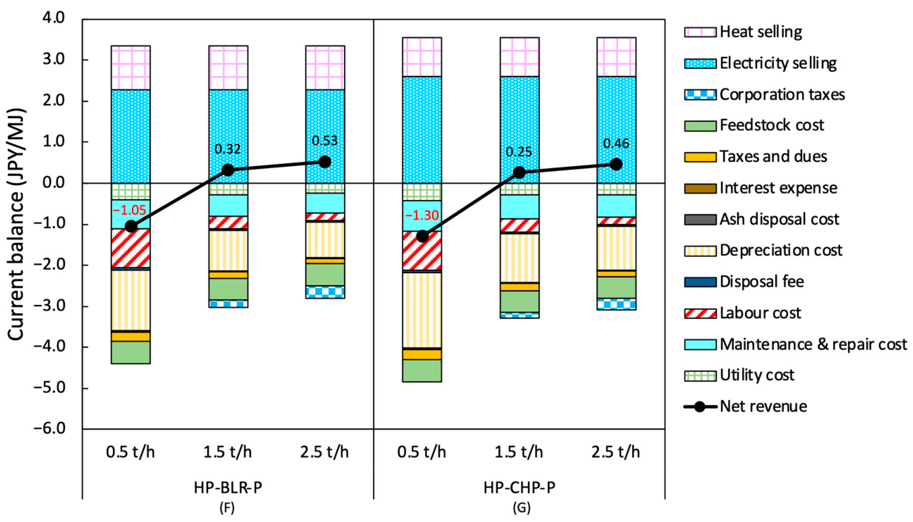 Sustainability 17 00140 g005