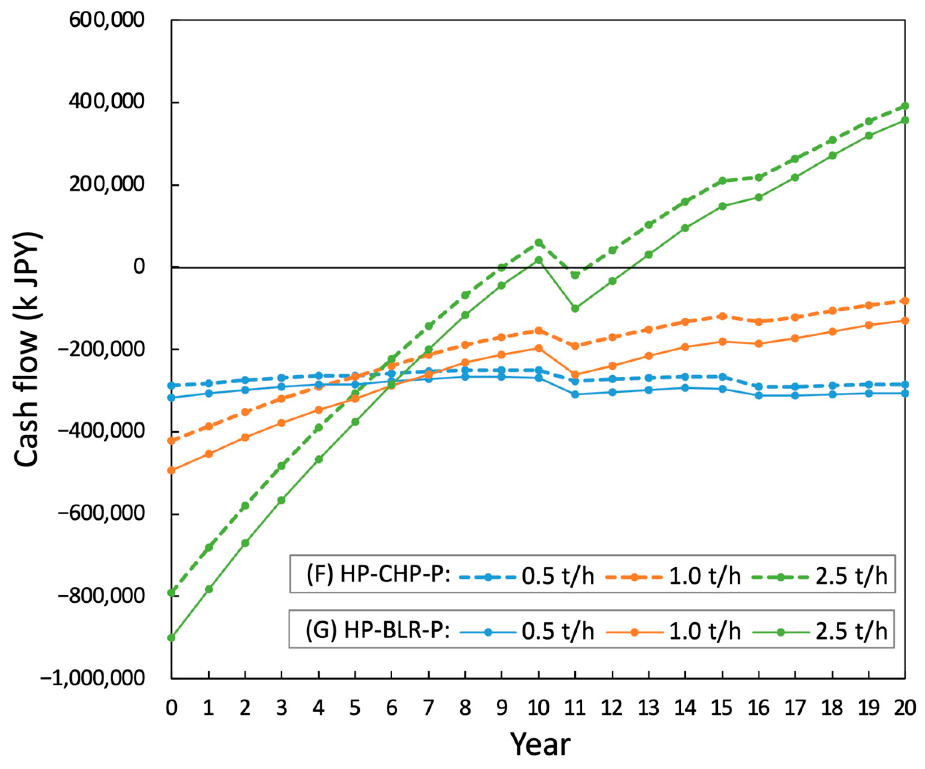 Sustainability 17 00140 g006
