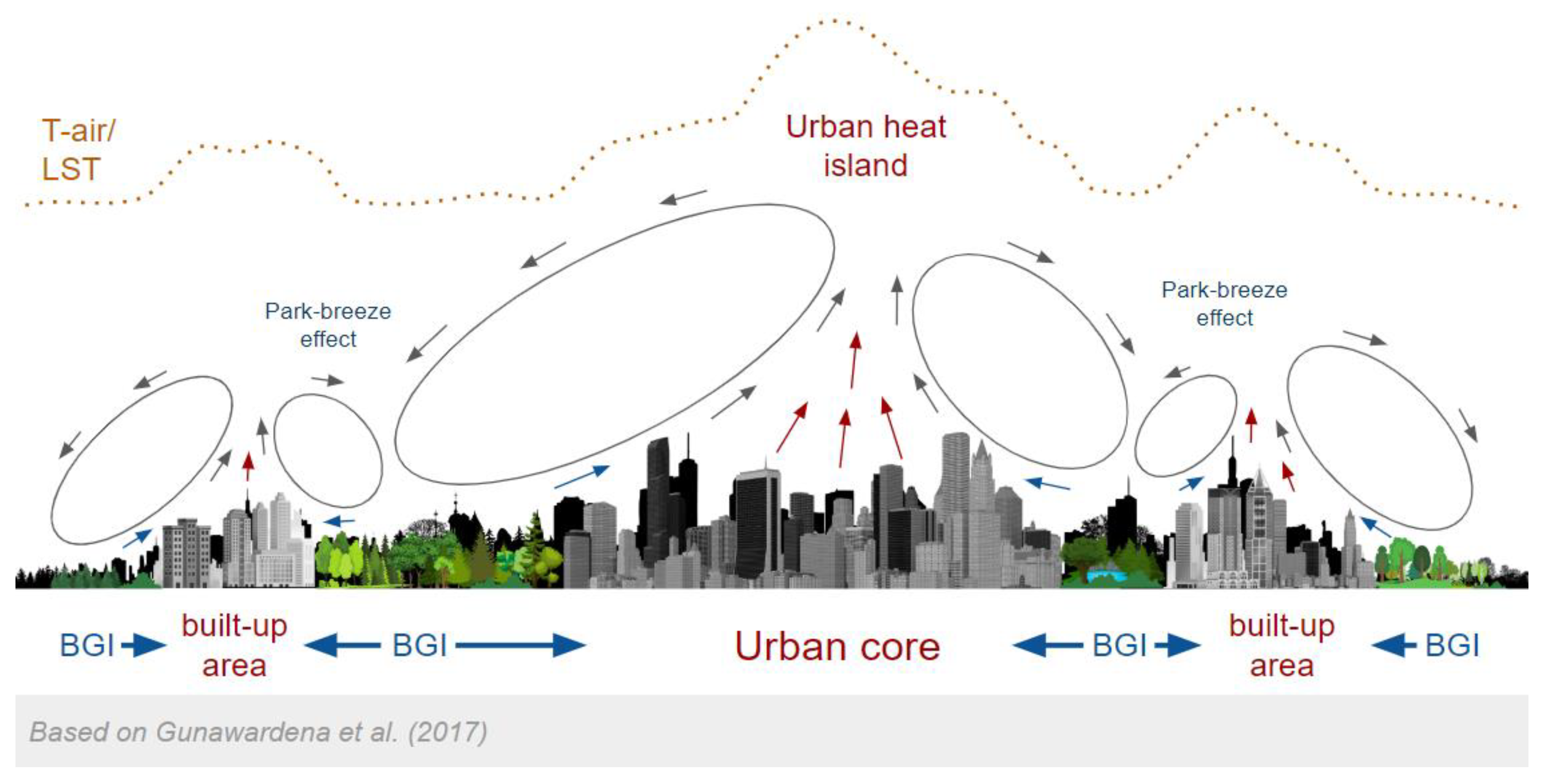 Sustainability 17 00142 g002 Sustainability 17 00142 g002