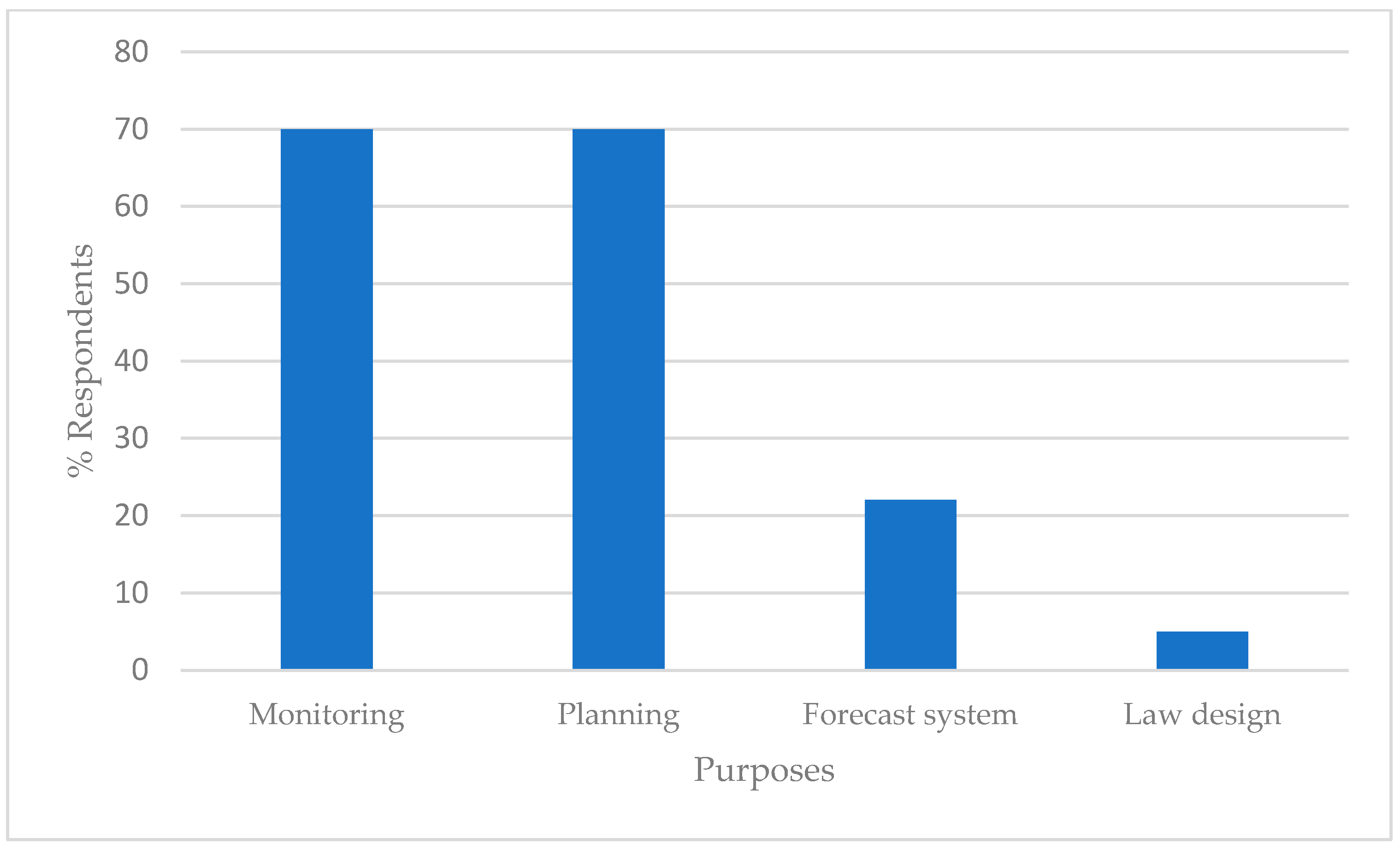 Sustainability 17 00145 g006
