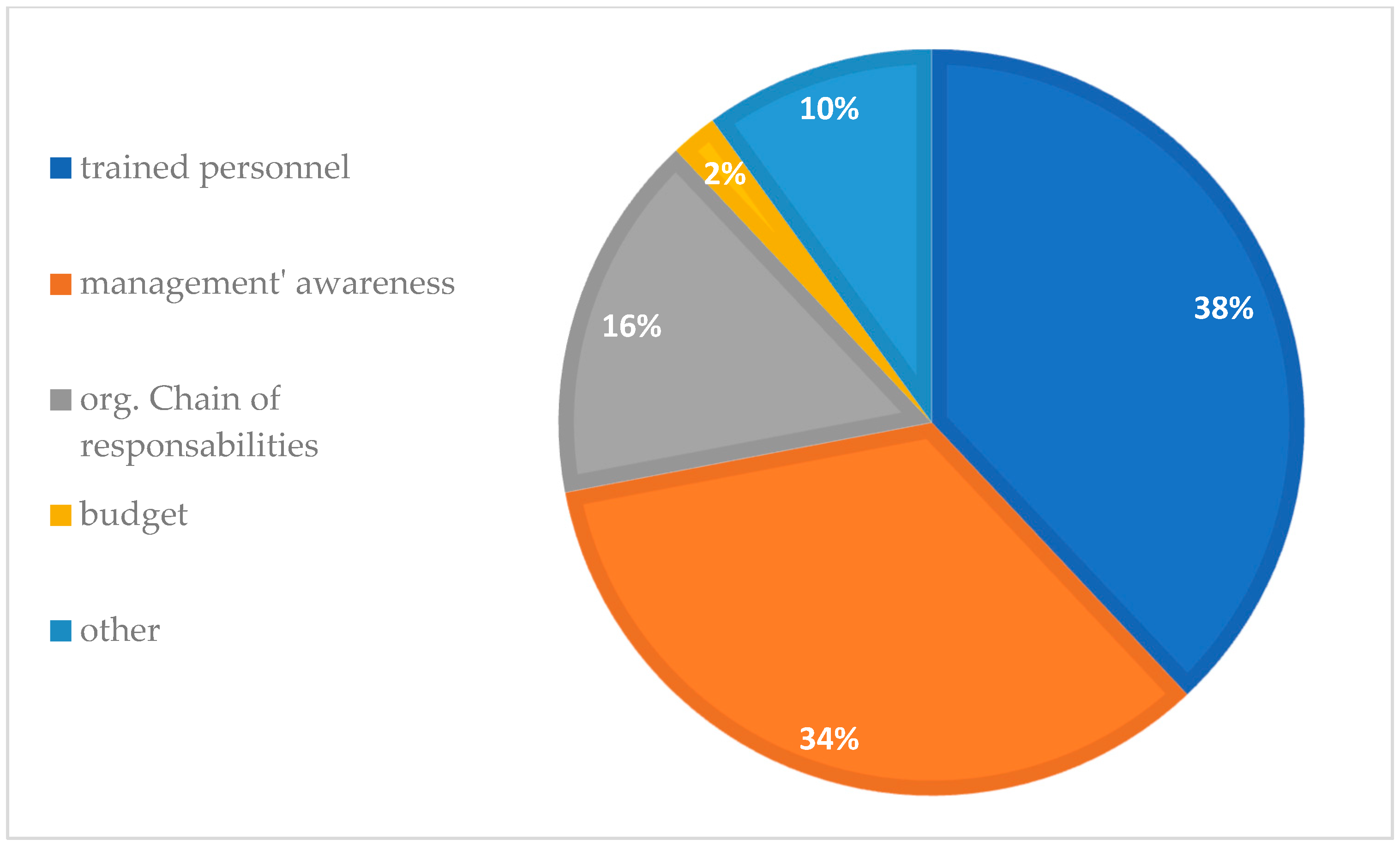 Sustainability 17 00145 g009