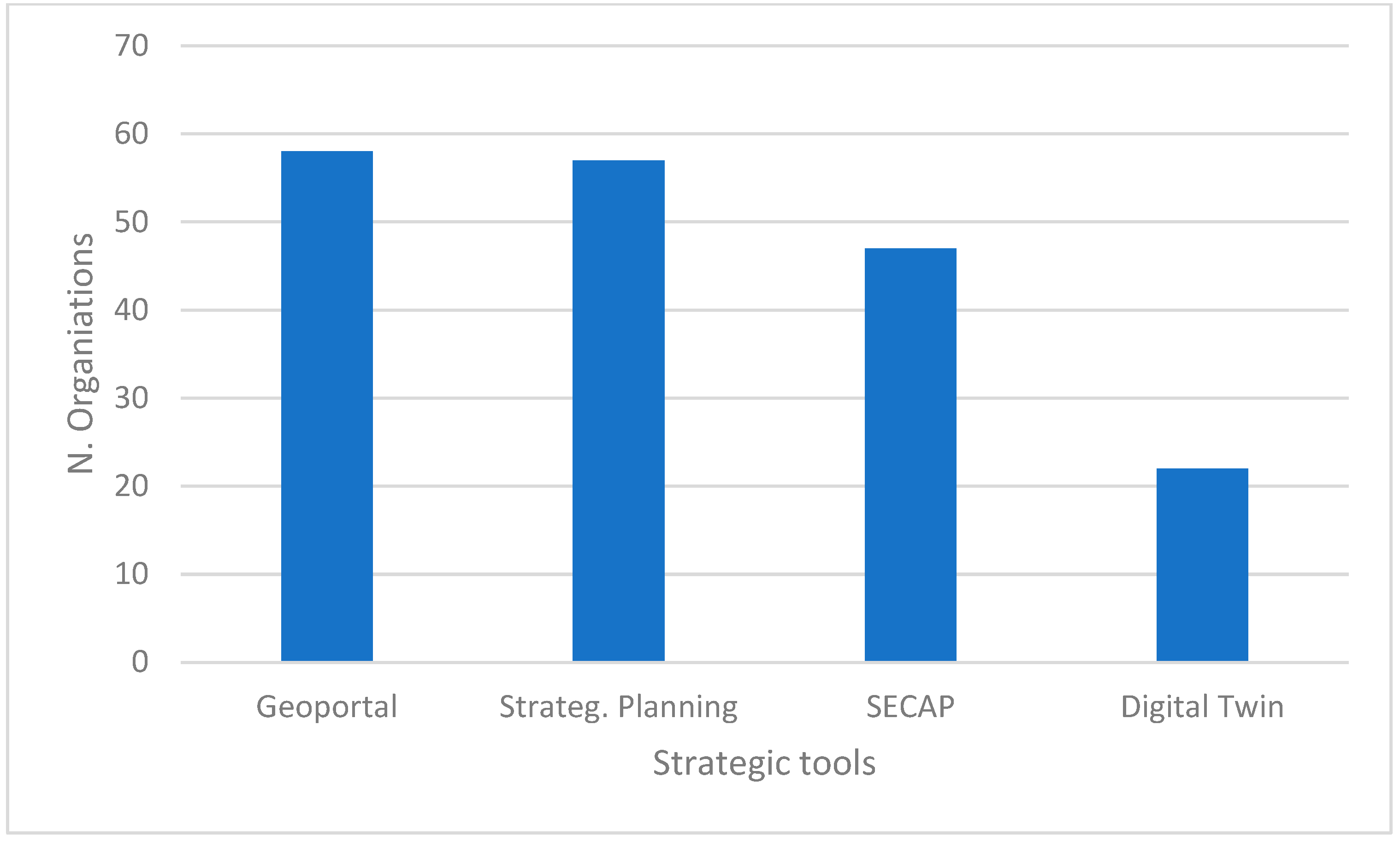 Sustainability 17 00145 g010