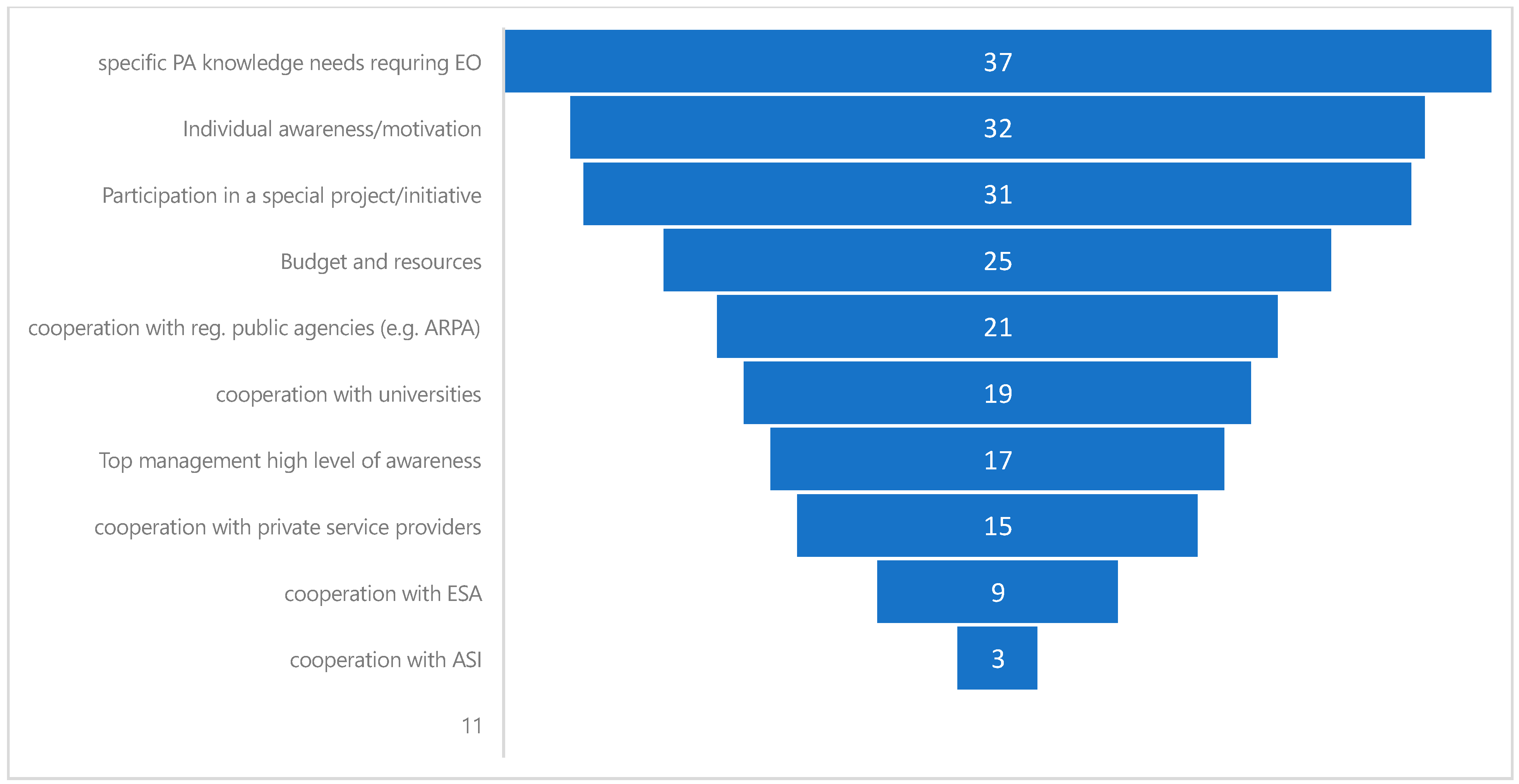 Sustainability 17 00145 g015