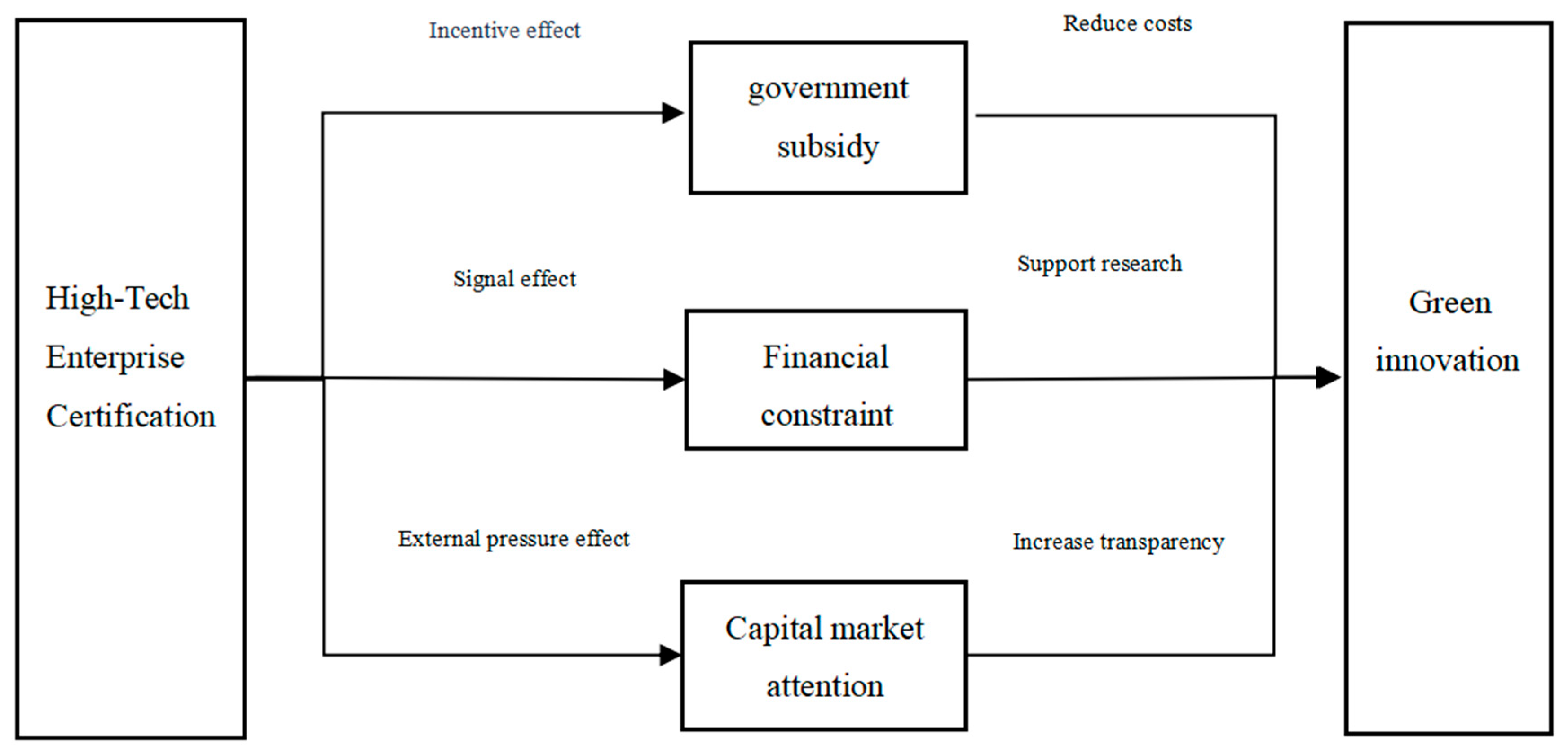 Sustainability 17 00147 g001
