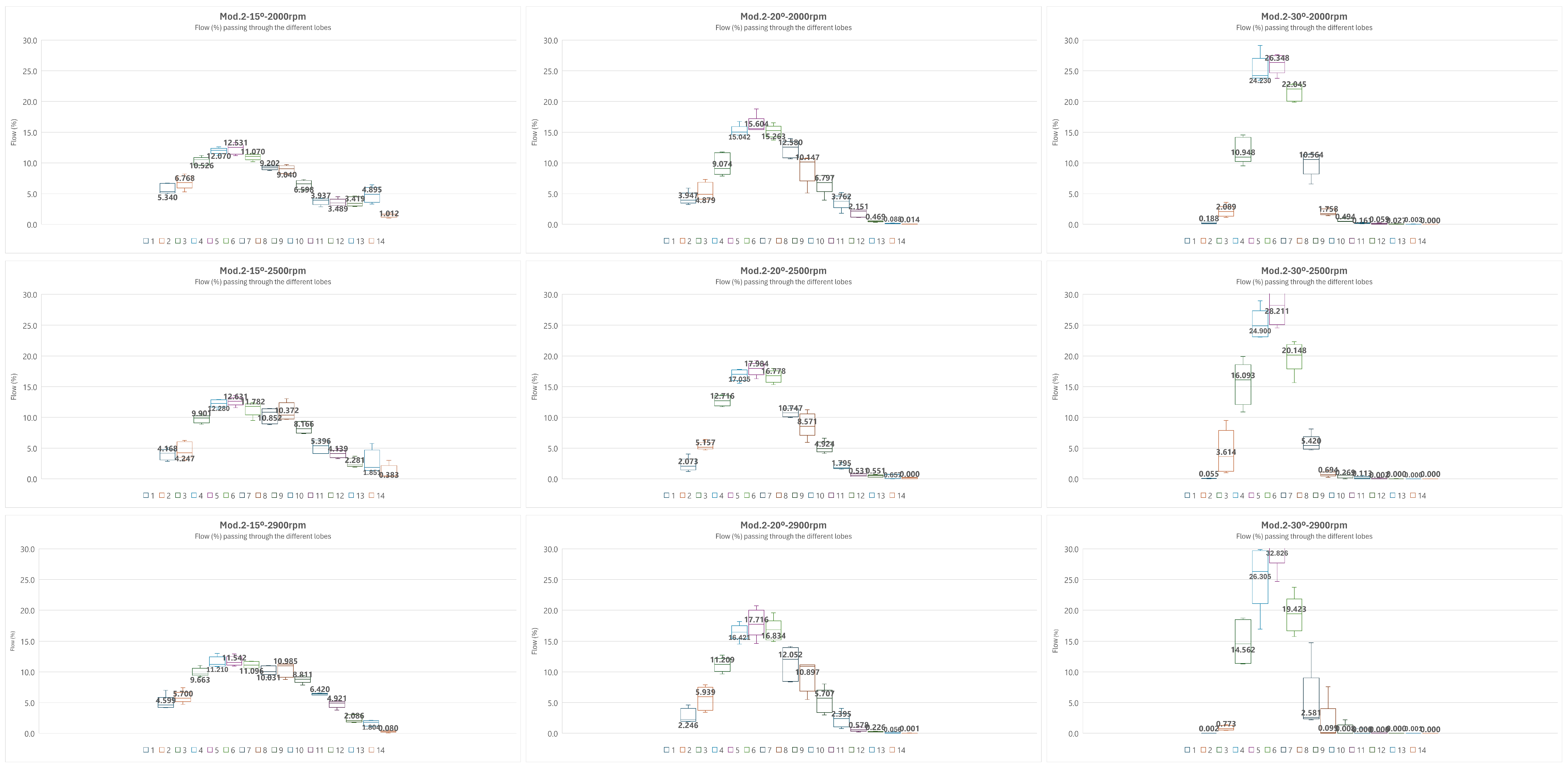 Sustainability 17 00170 g010