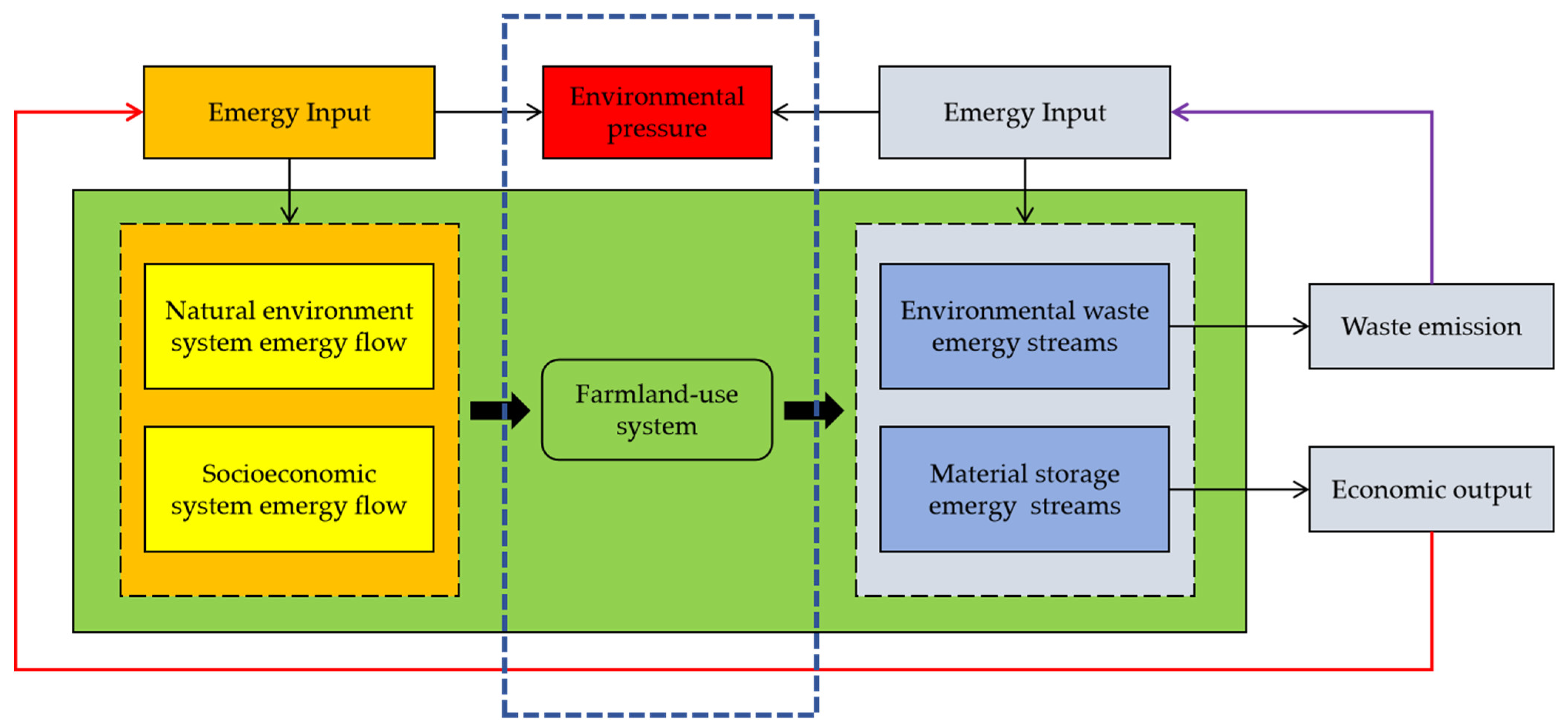 Sustainability 17 00204 g002 Sustainability 17 00204 g002