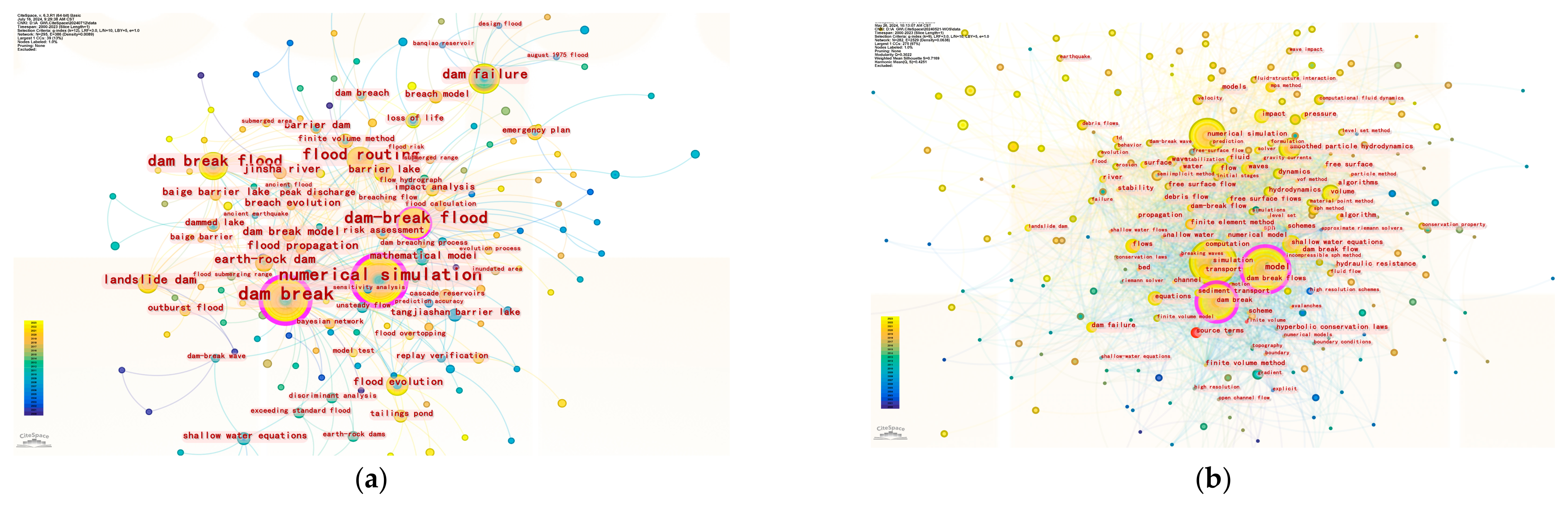 Sustainability 17 00209 g004
