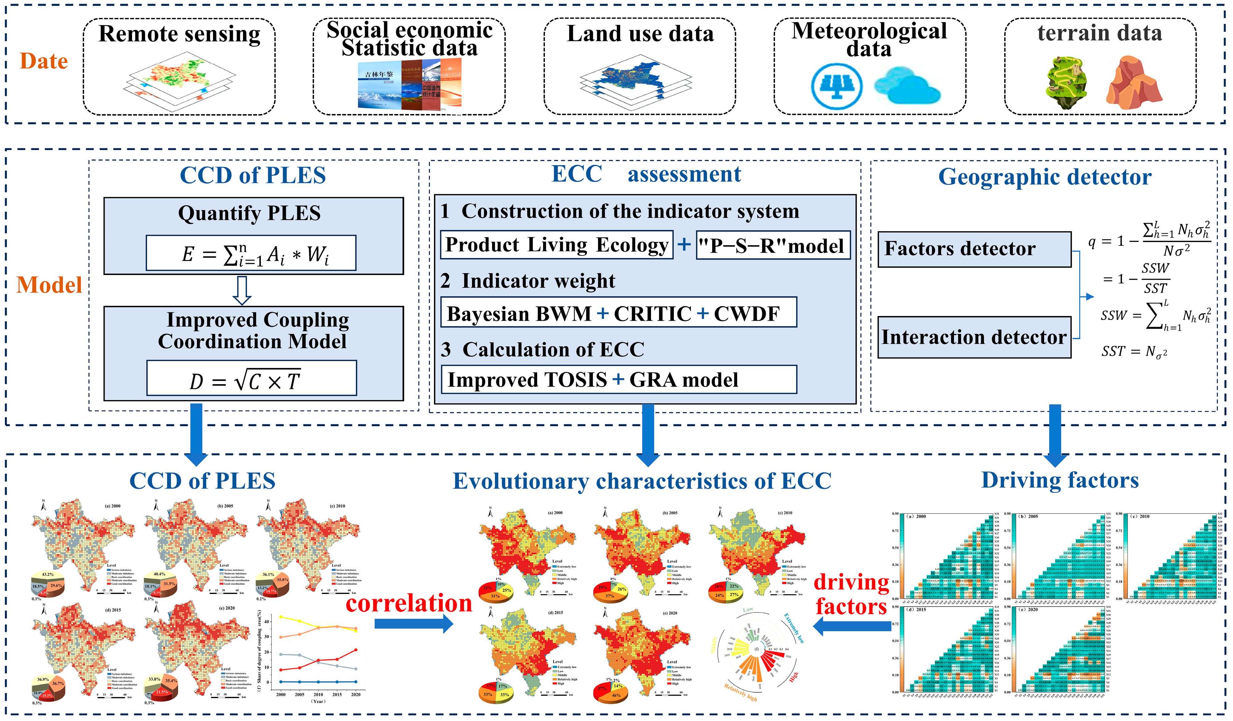 Sustainability 17 00211 g001