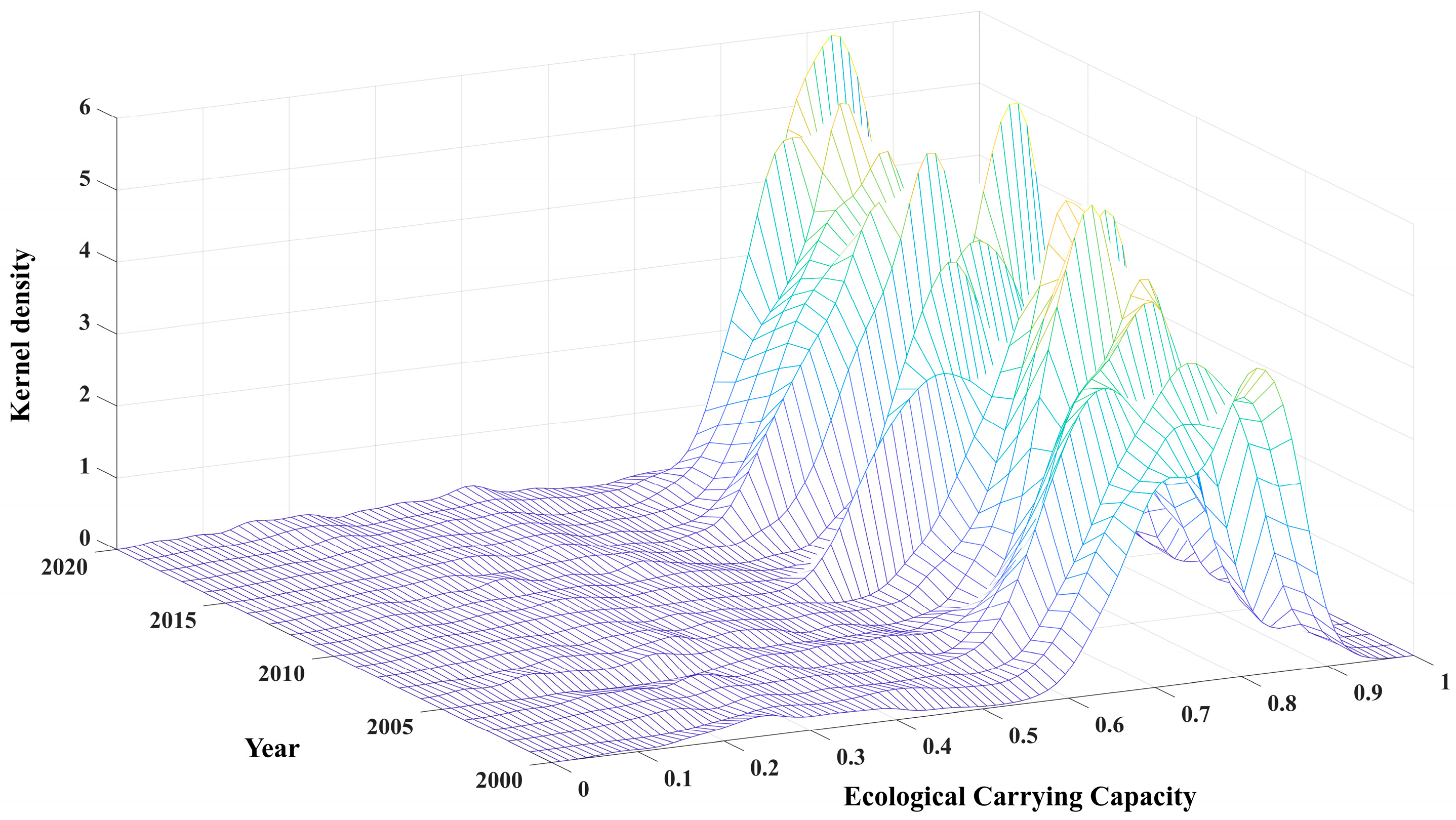 Sustainability 17 00211 g005