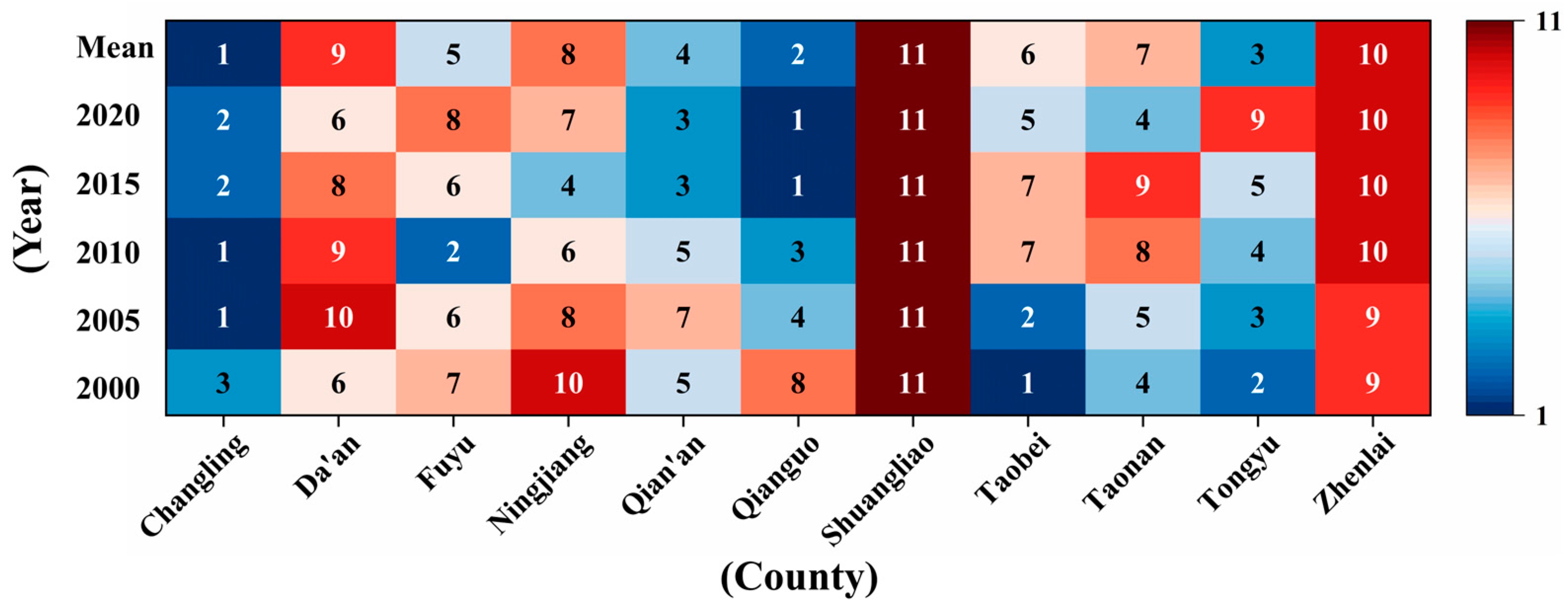 Sustainability 17 00211 g006