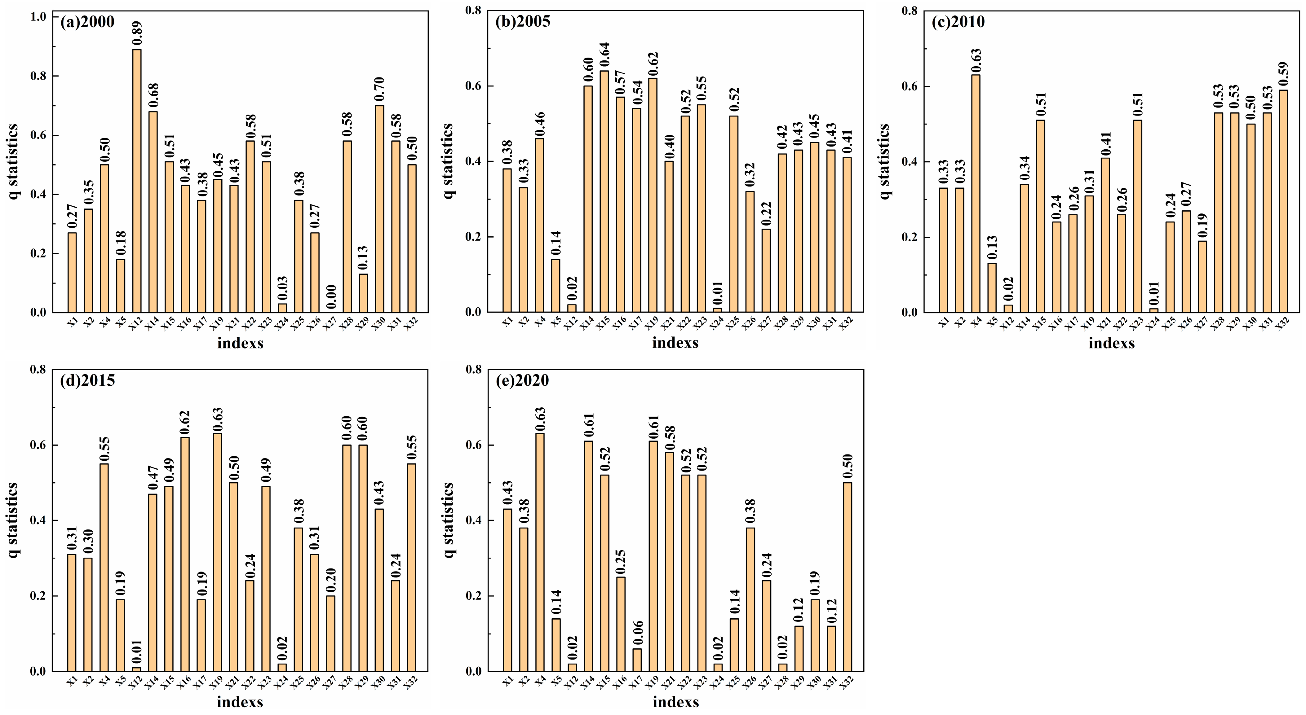 Sustainability 17 00211 g007