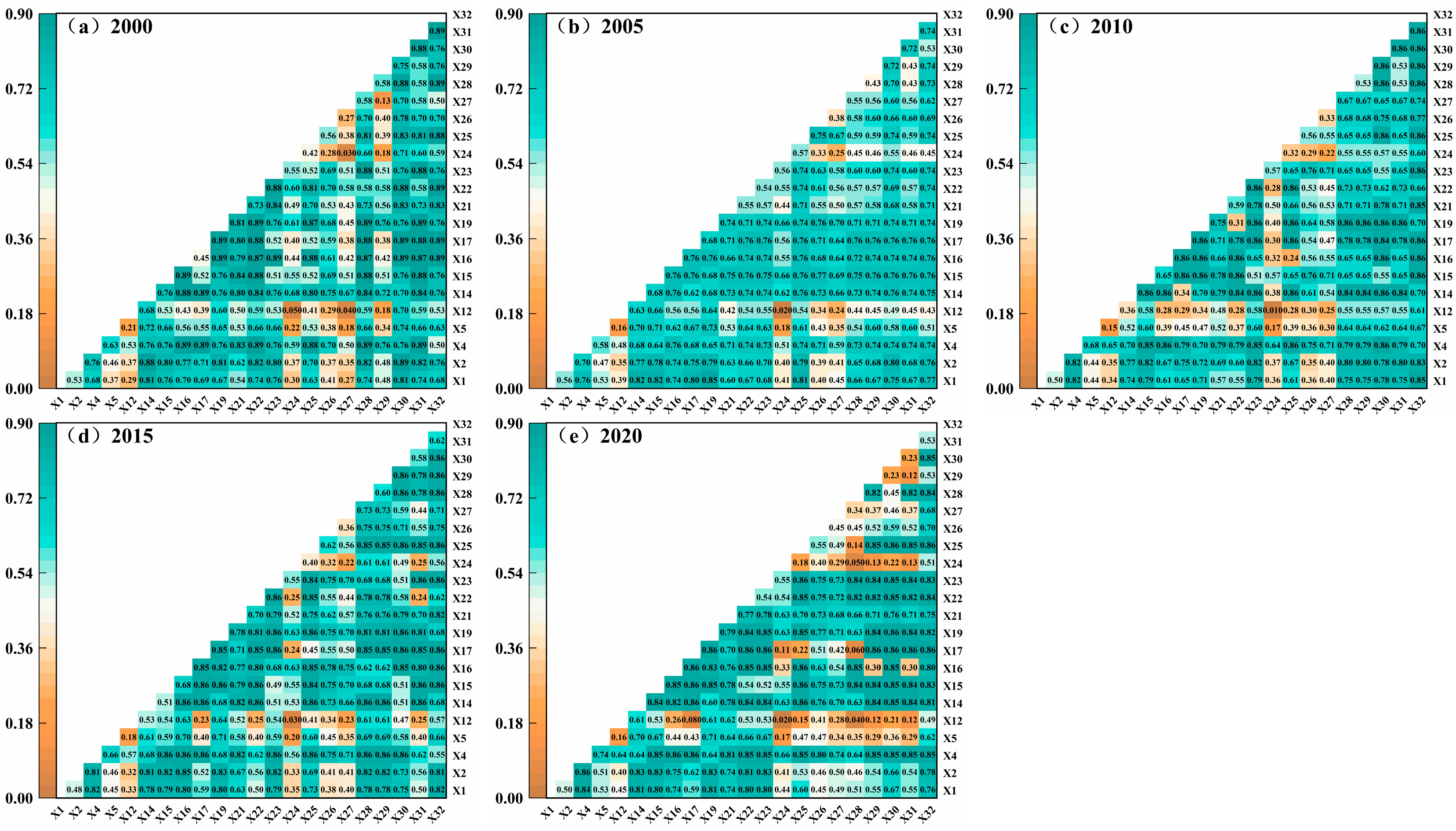 Sustainability 17 00211 g008