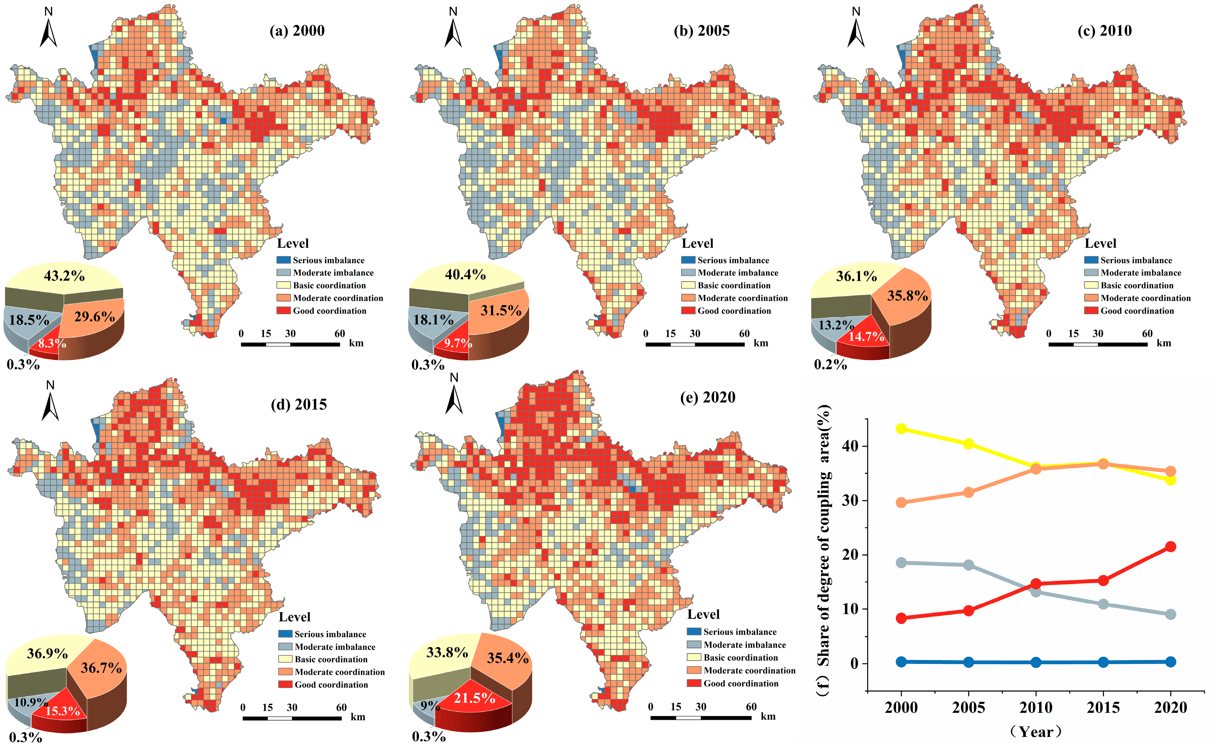 Sustainability 17 00211 g009
