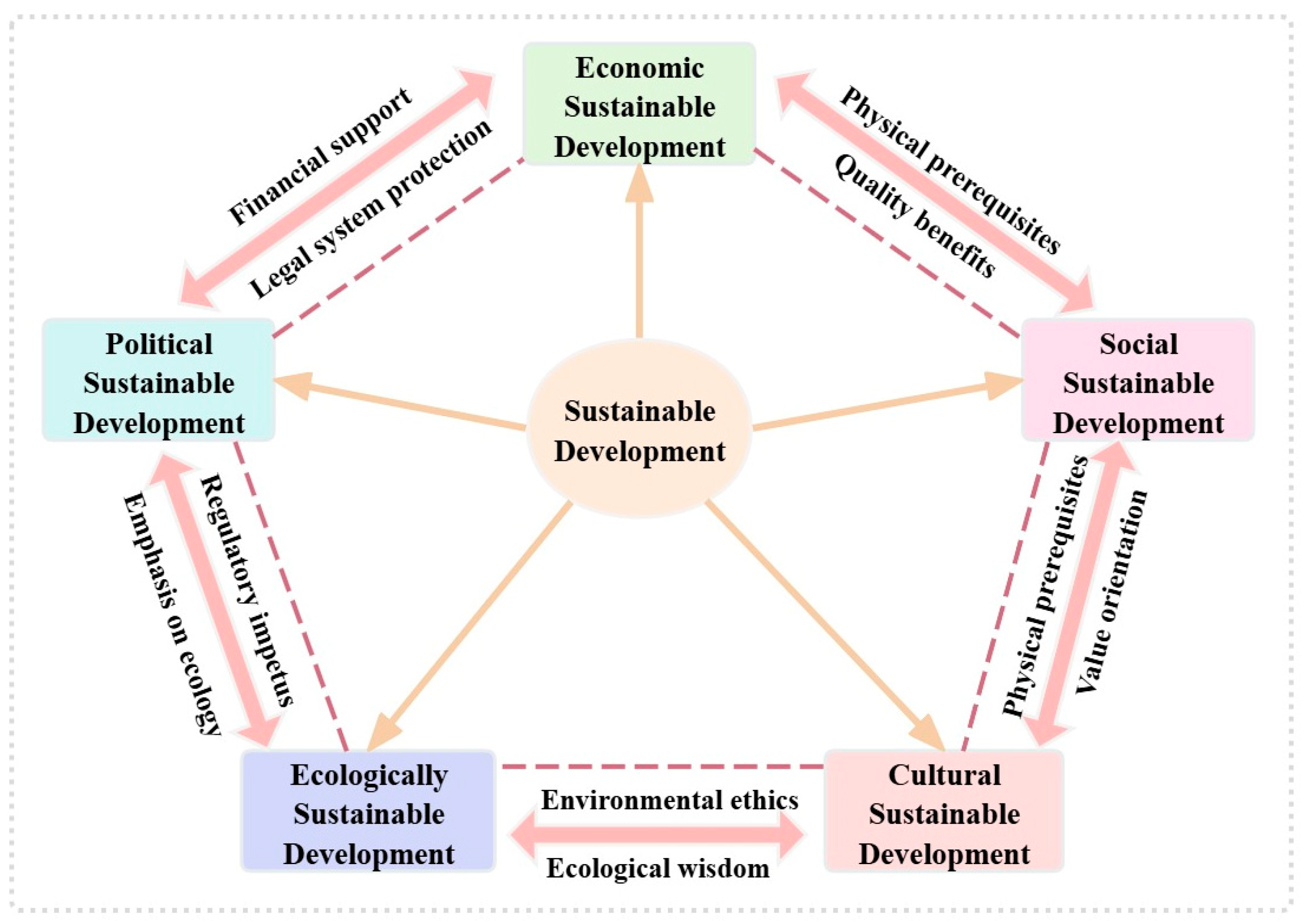 Sustainability 17 00215 g001 Sustainability 17 00215 g001