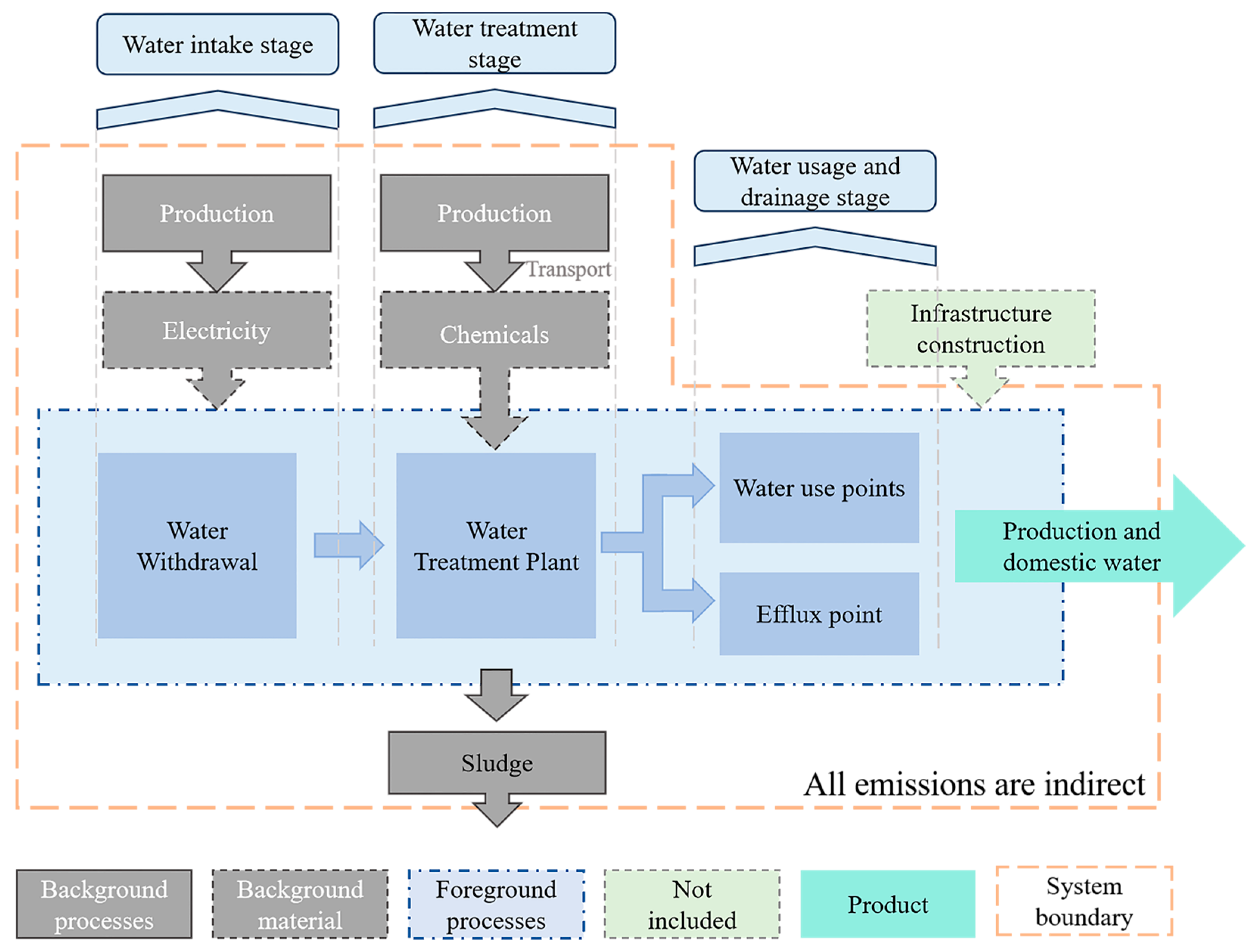 Sustainability 17 00229 g002