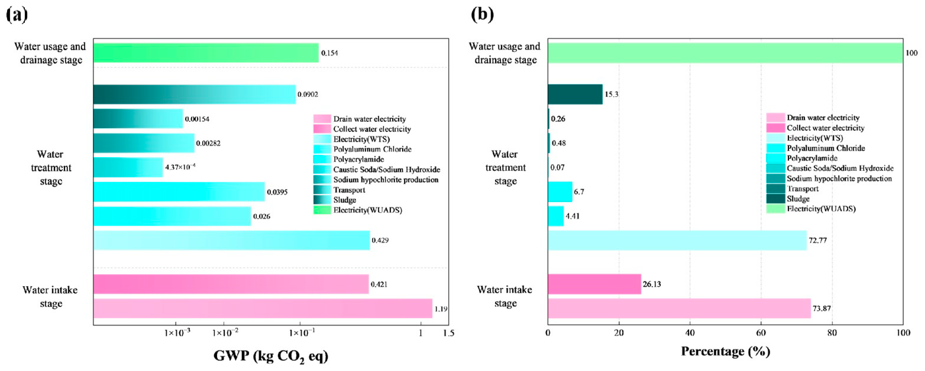Sustainability 17 00229 g004