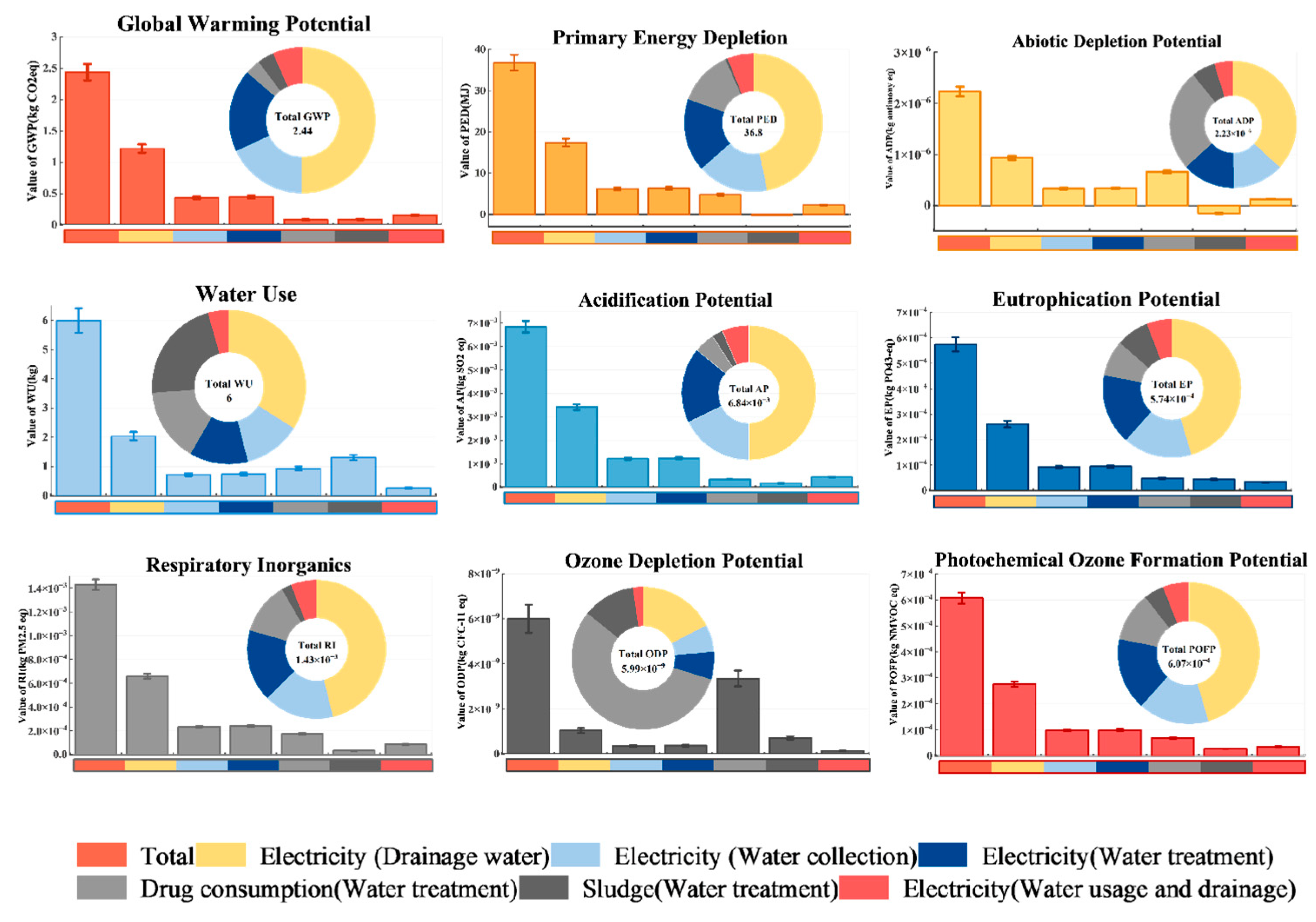 Sustainability 17 00229 g005
