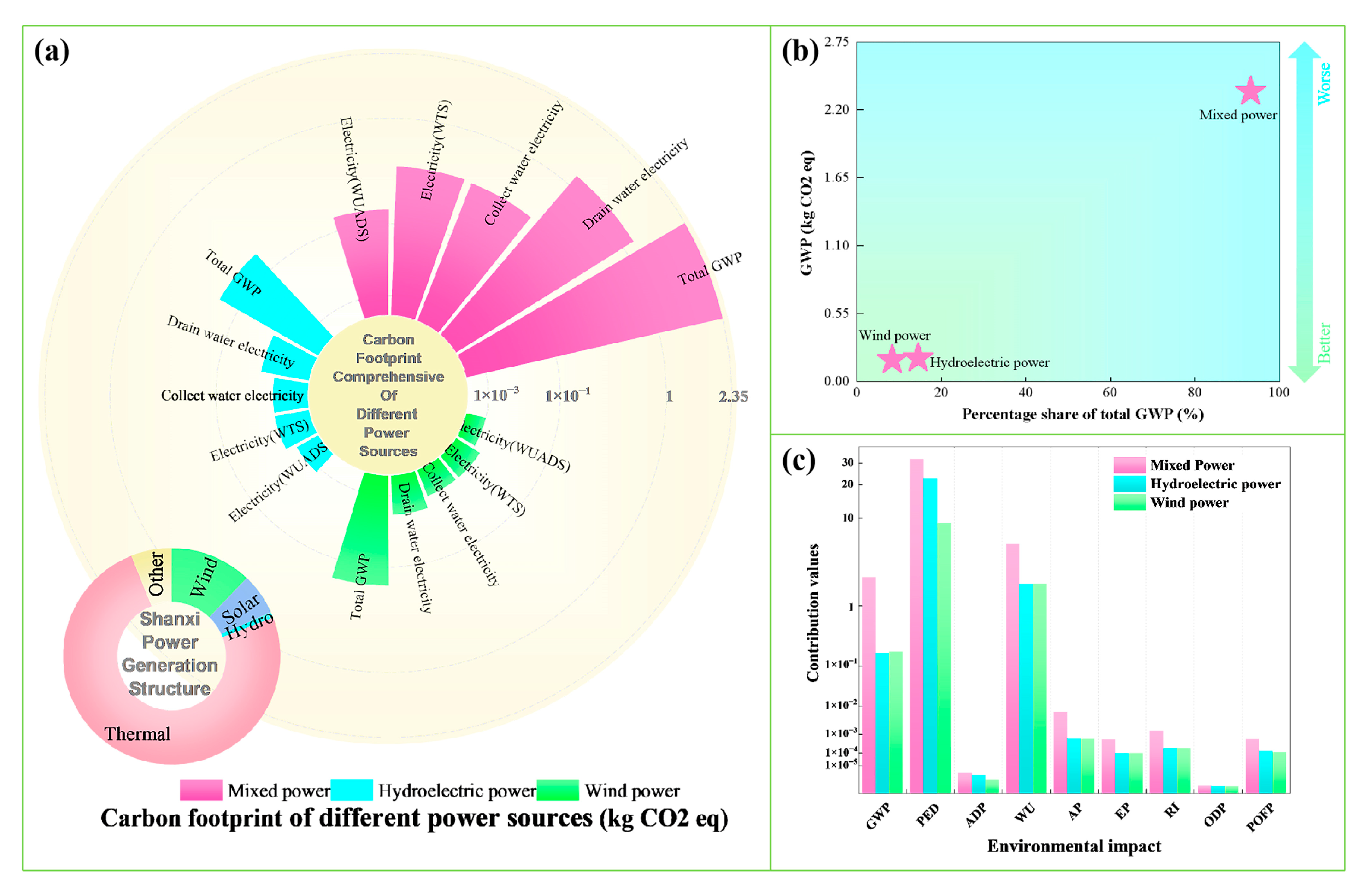 Sustainability 17 00229 g006