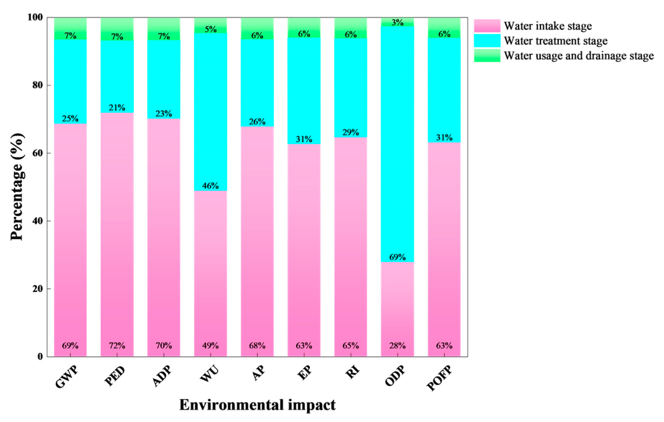 Sustainability 17 00229 g008