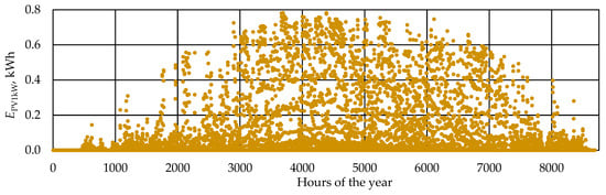 Sustainability 17 00236 g0a1
