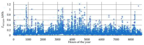 Sustainability 17 00236 g0a2